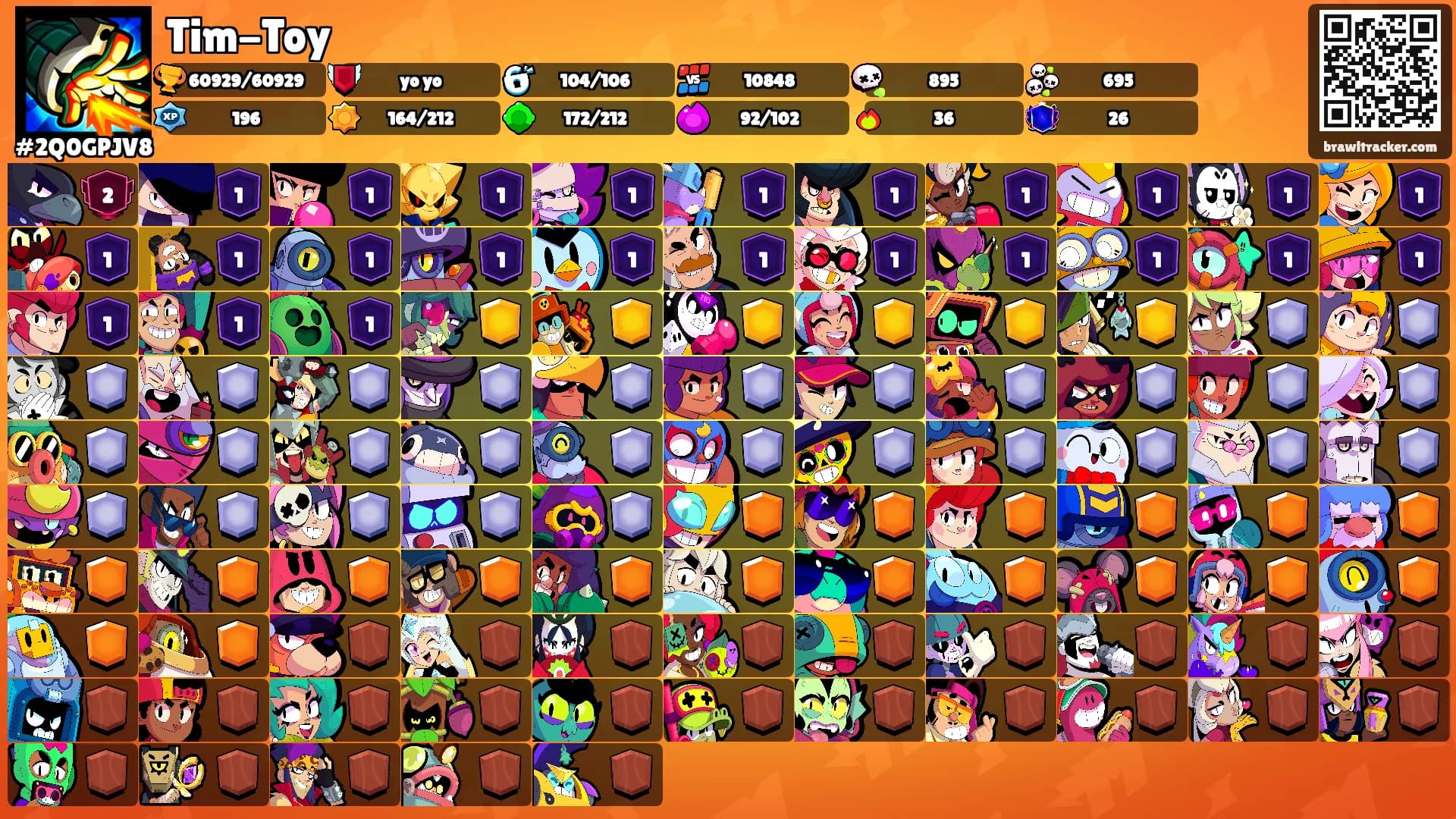 Tim-Toy's Ranks