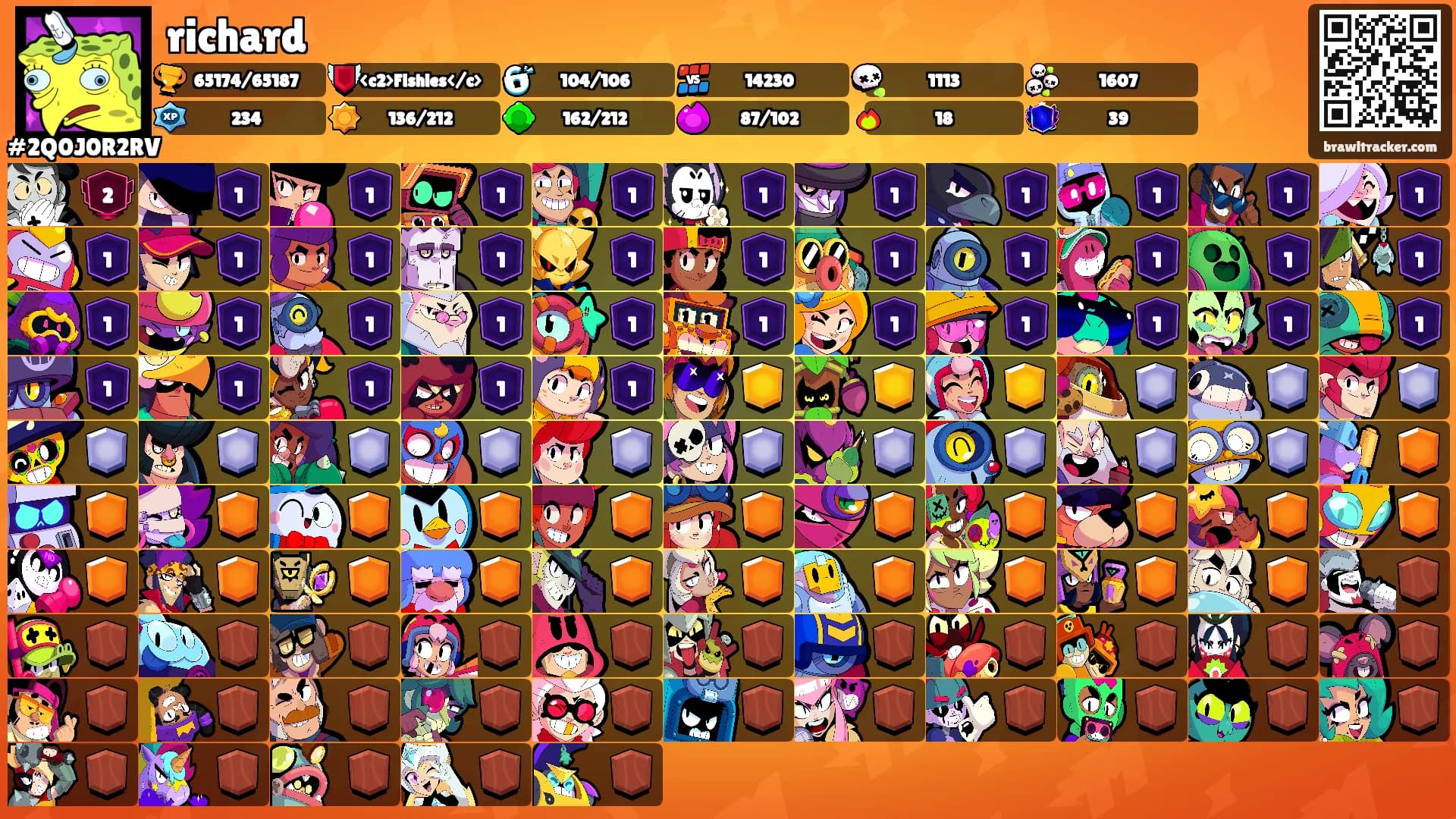 richard's Ranks