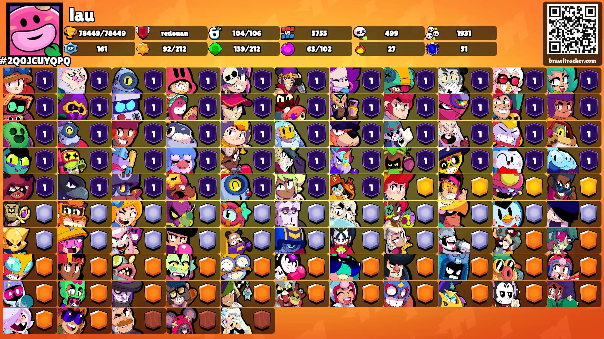 lau's Ranks