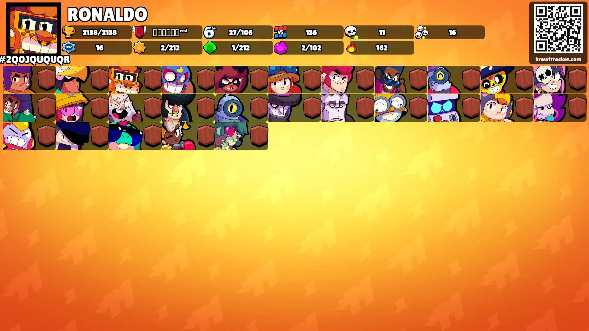 RONALDO's Ranks