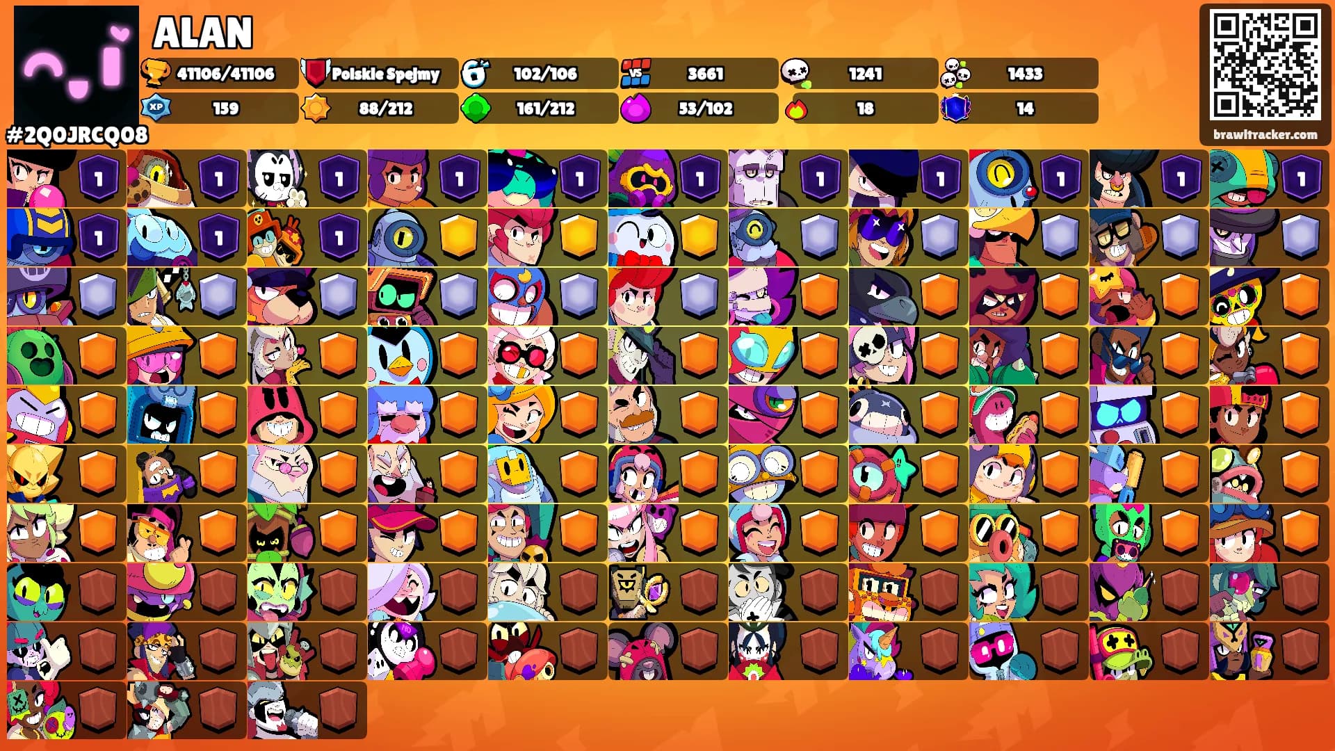 ALAN's Ranks