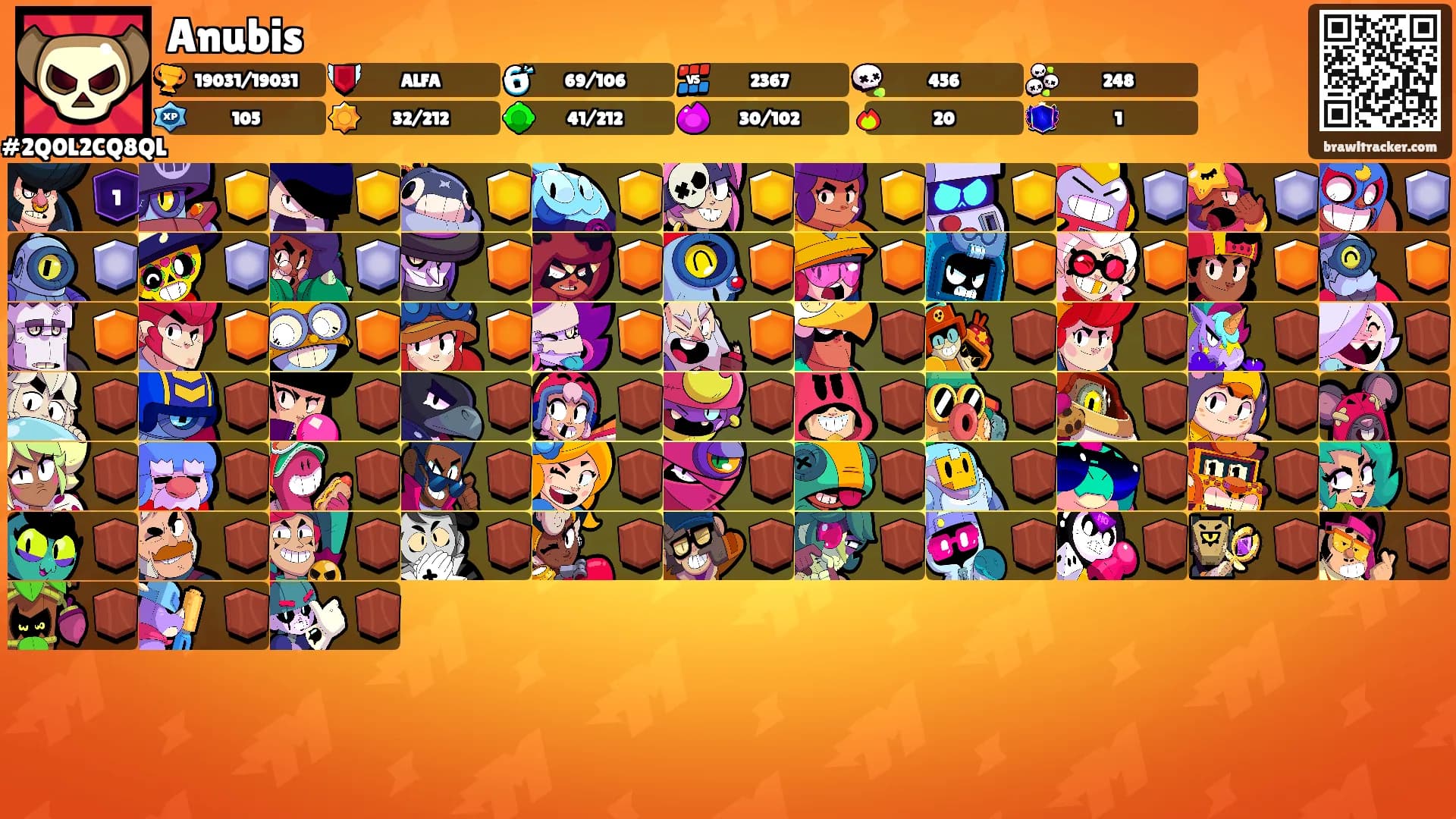 Anubis's Ranks
