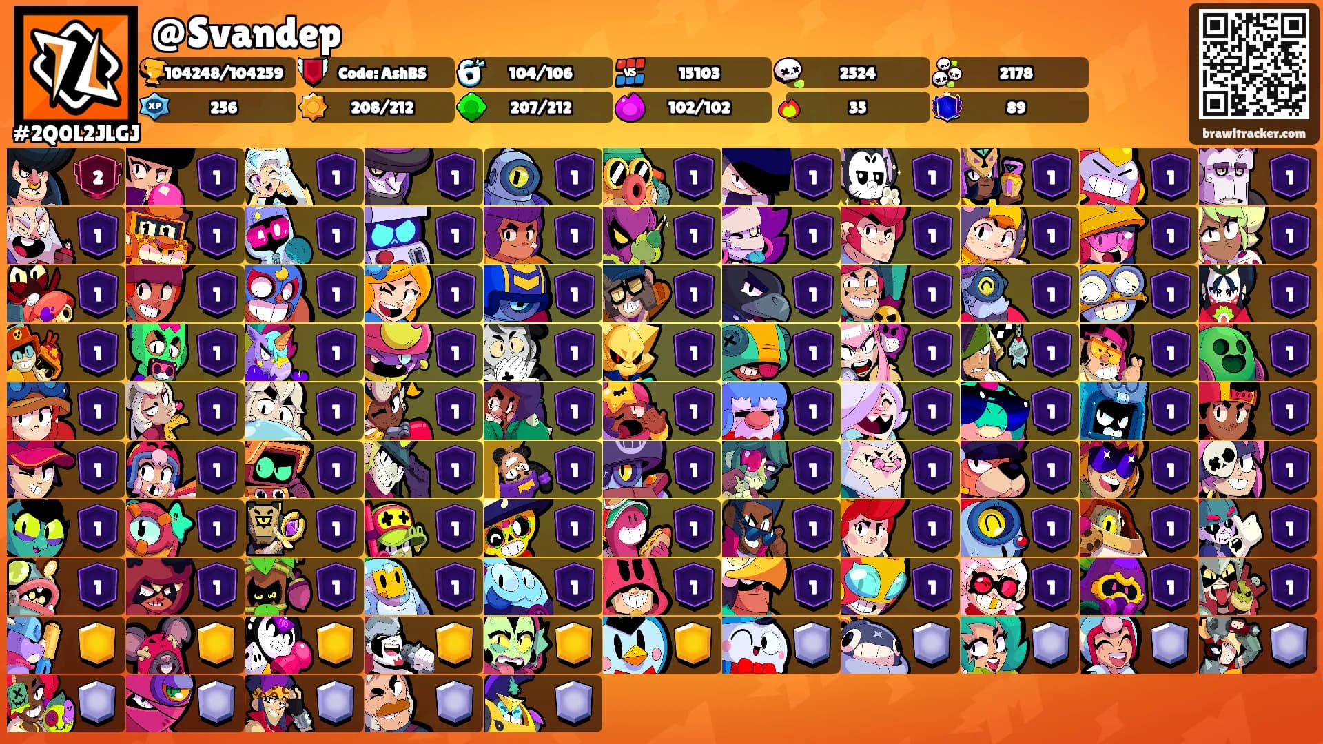 @Svandep's Ranks