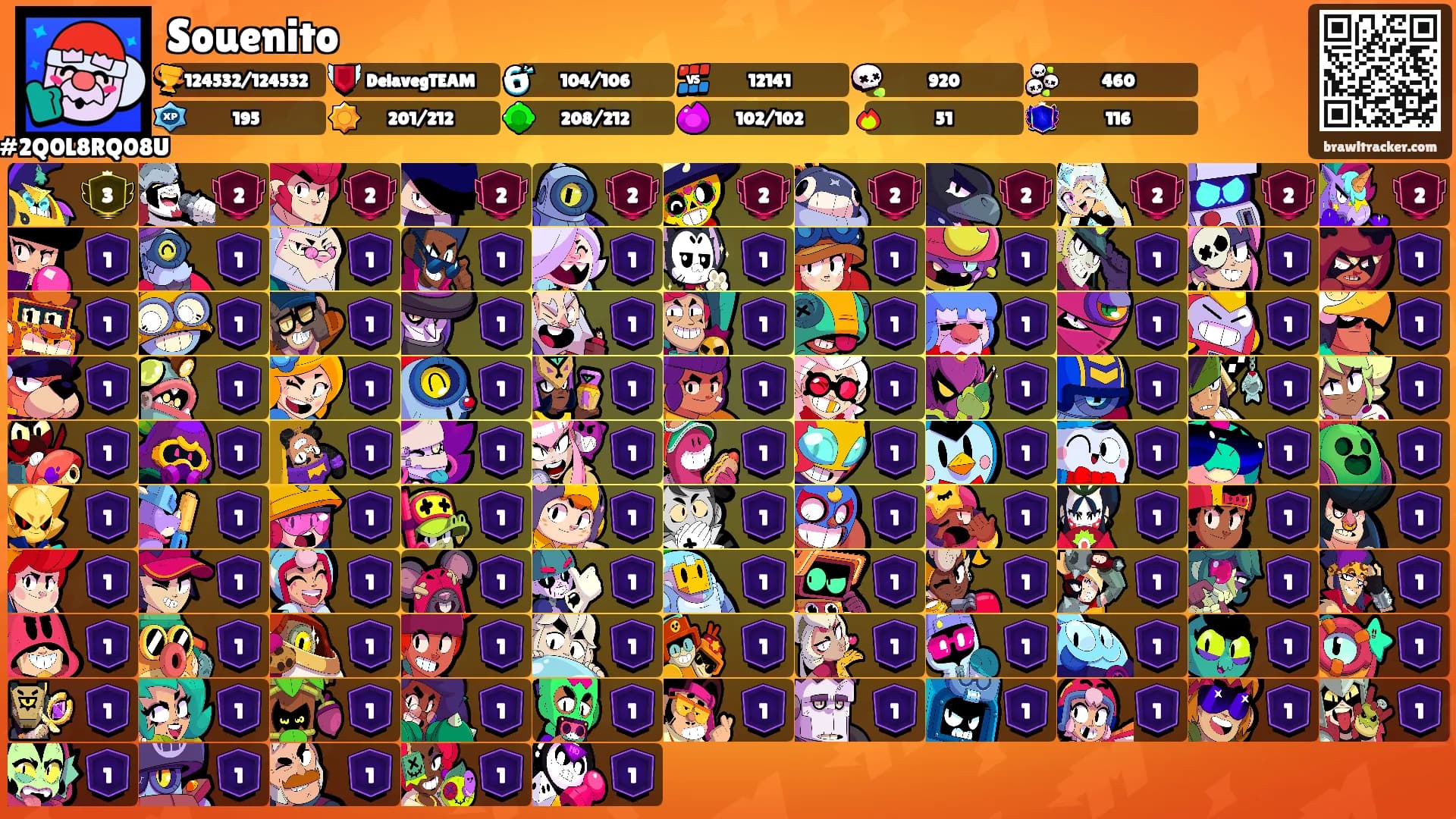 Souenito's Ranks