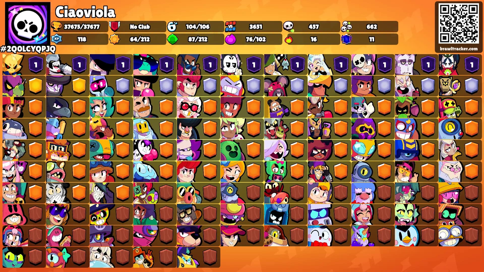 Ciaoviola's Ranks