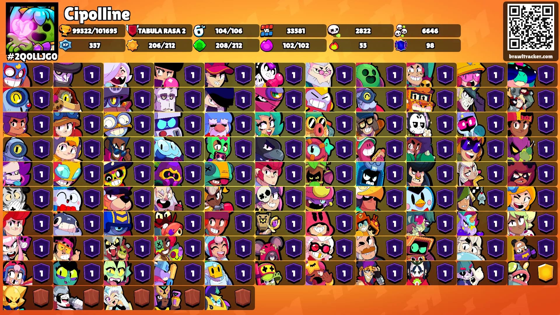 Cipolline's Ranks