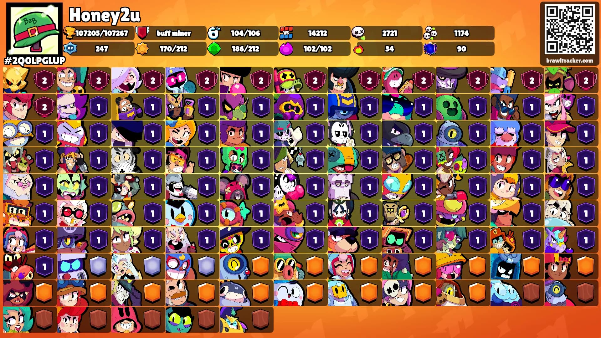 Honey2u's Ranks