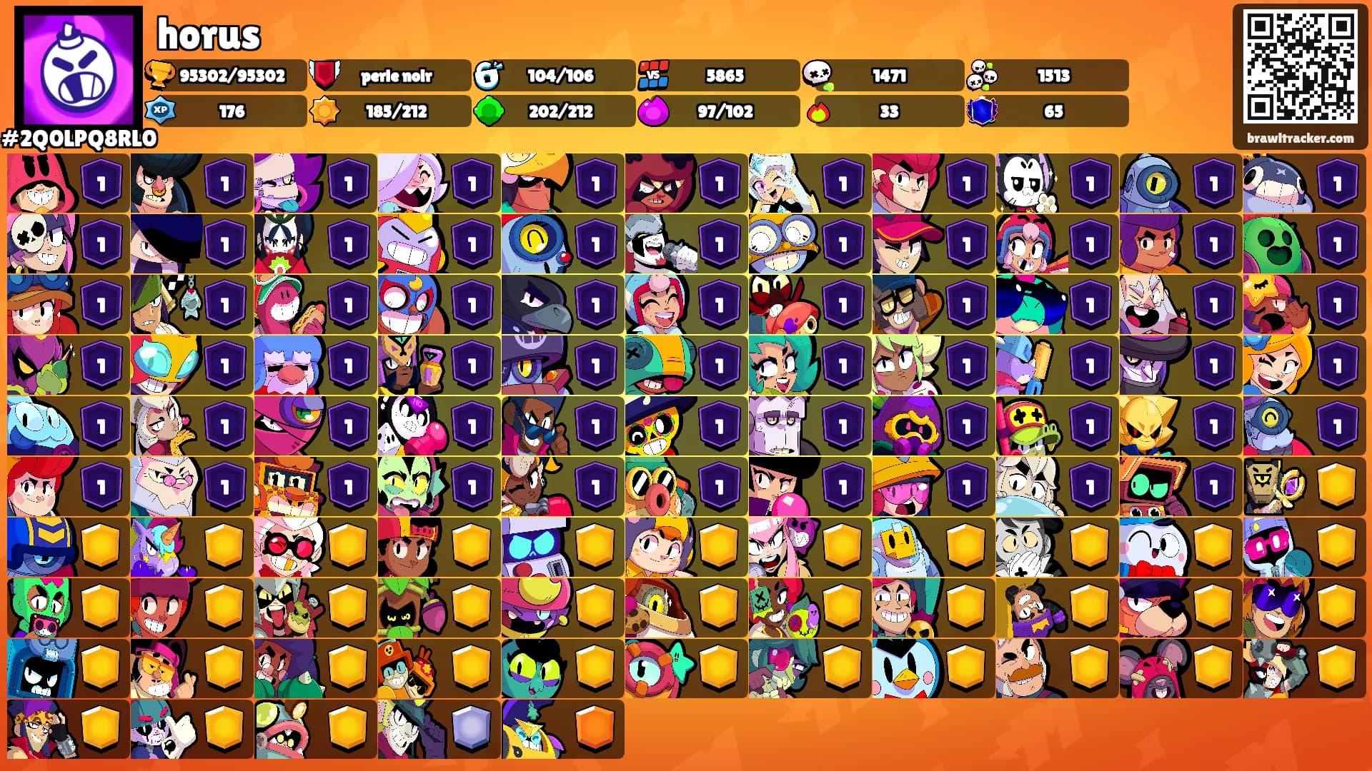 horus's Ranks