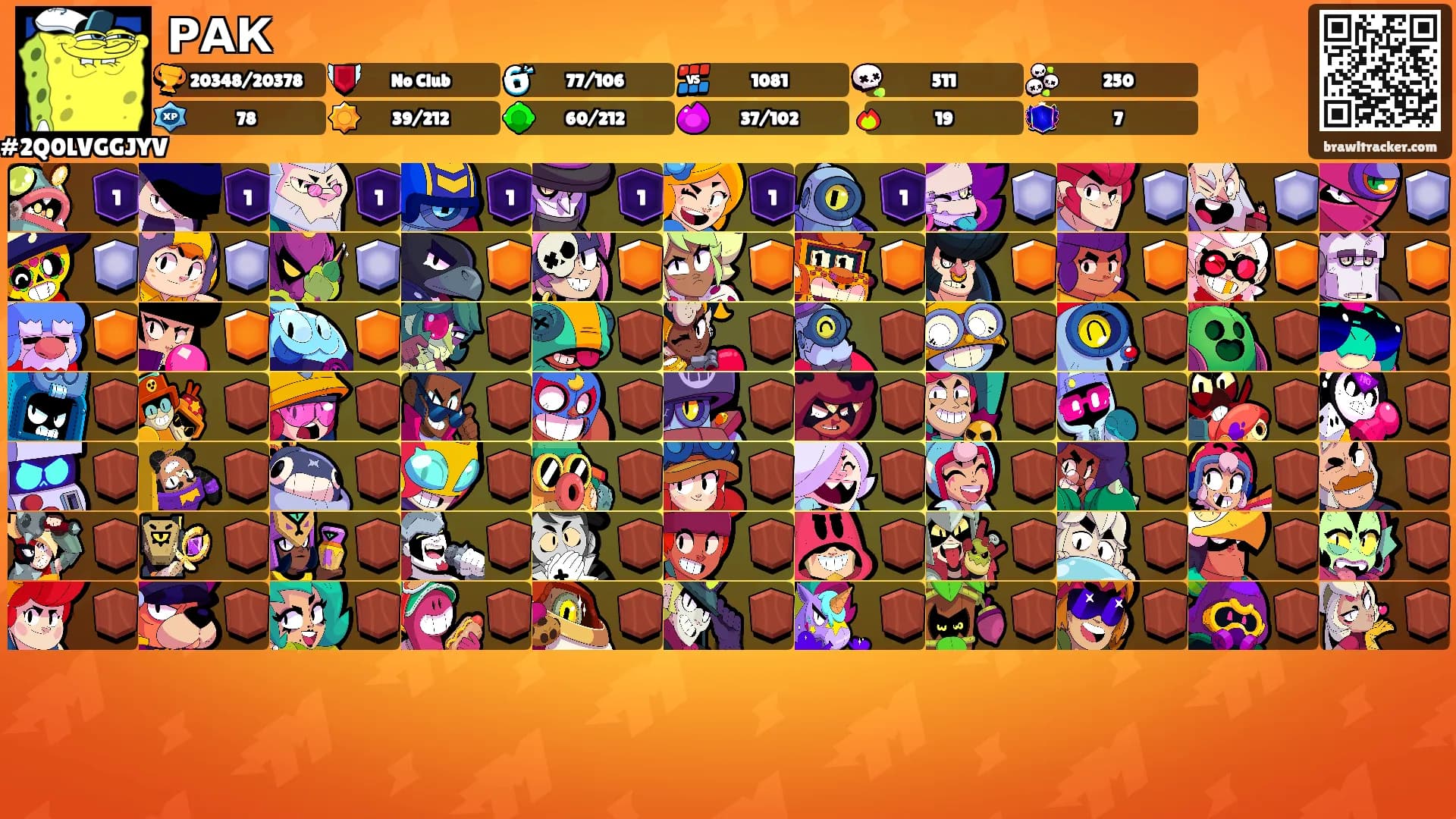 РАК's Ranks