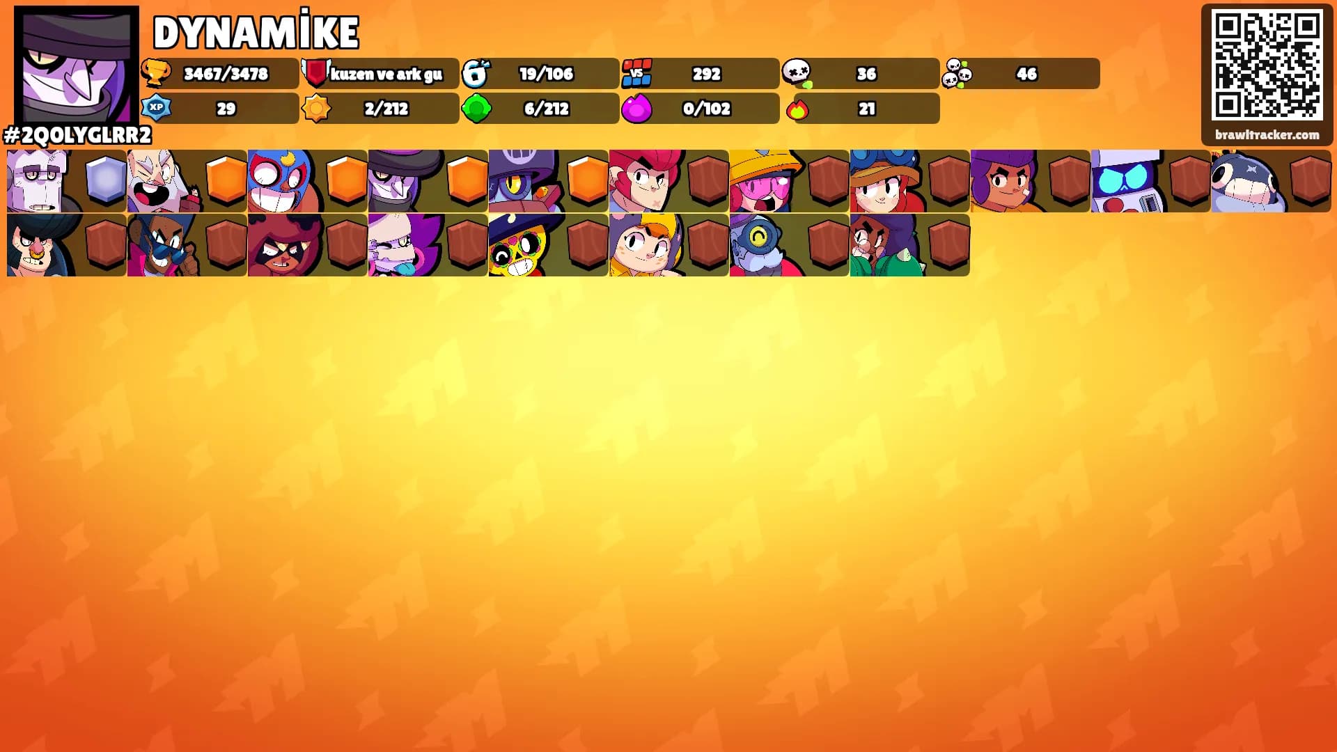 DYNAMİKE's Ranks