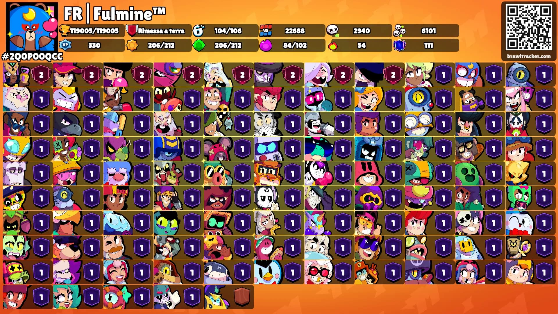 FR|Fulmine™'s Ranks