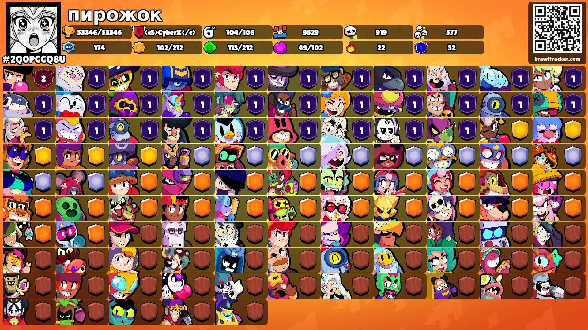 пирожок's Ranks
