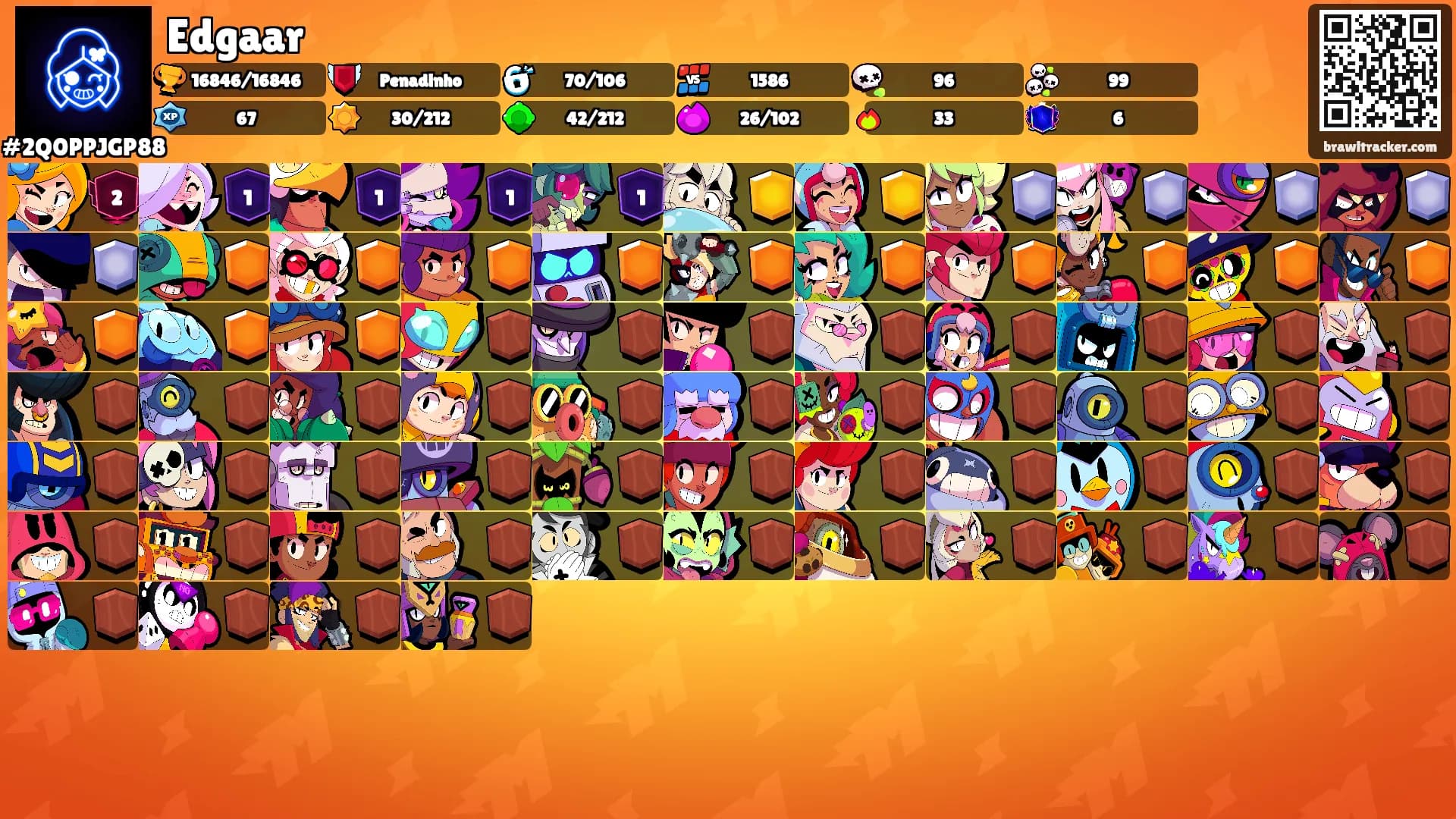 Edgaar's Ranks