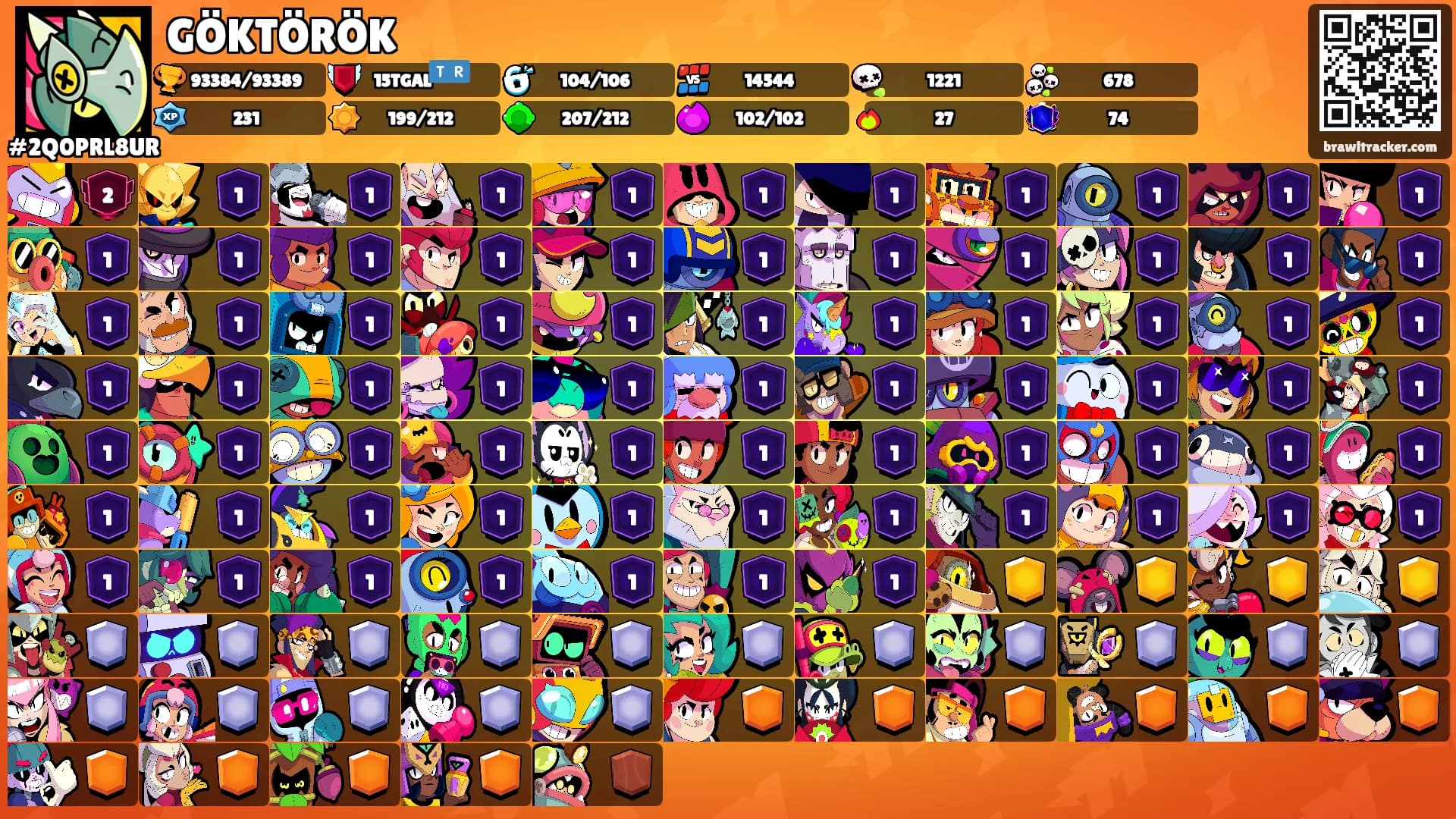 GÖKTÖRÖK's Ranks