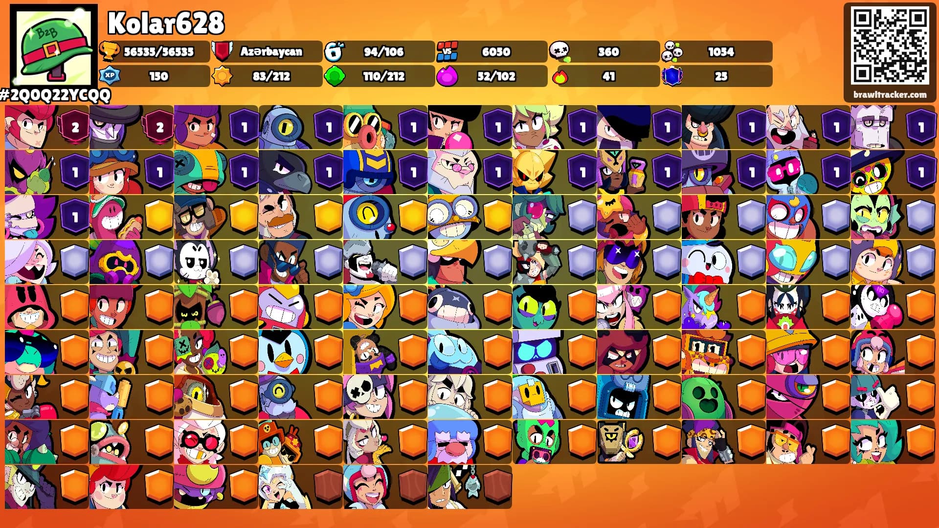 Kolar628's Ranks