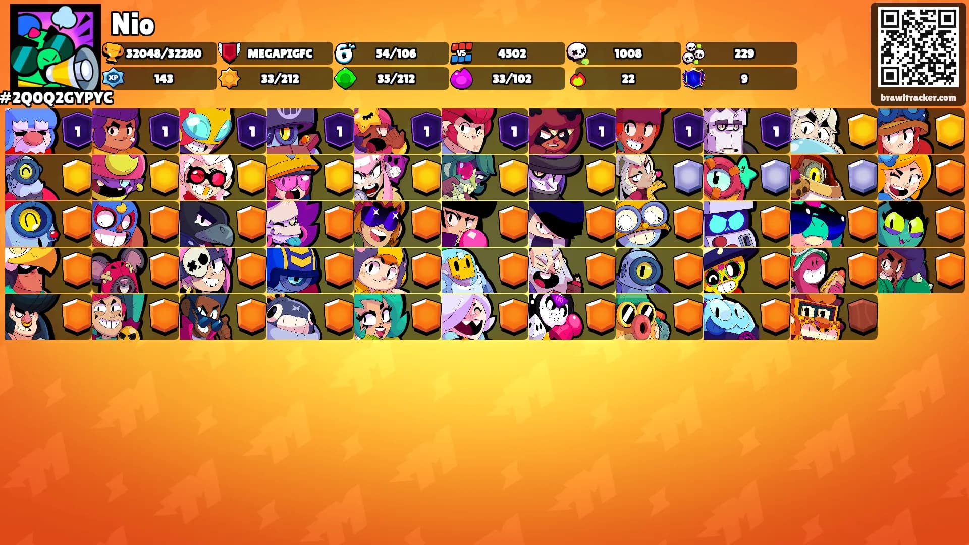 Nio's Ranks