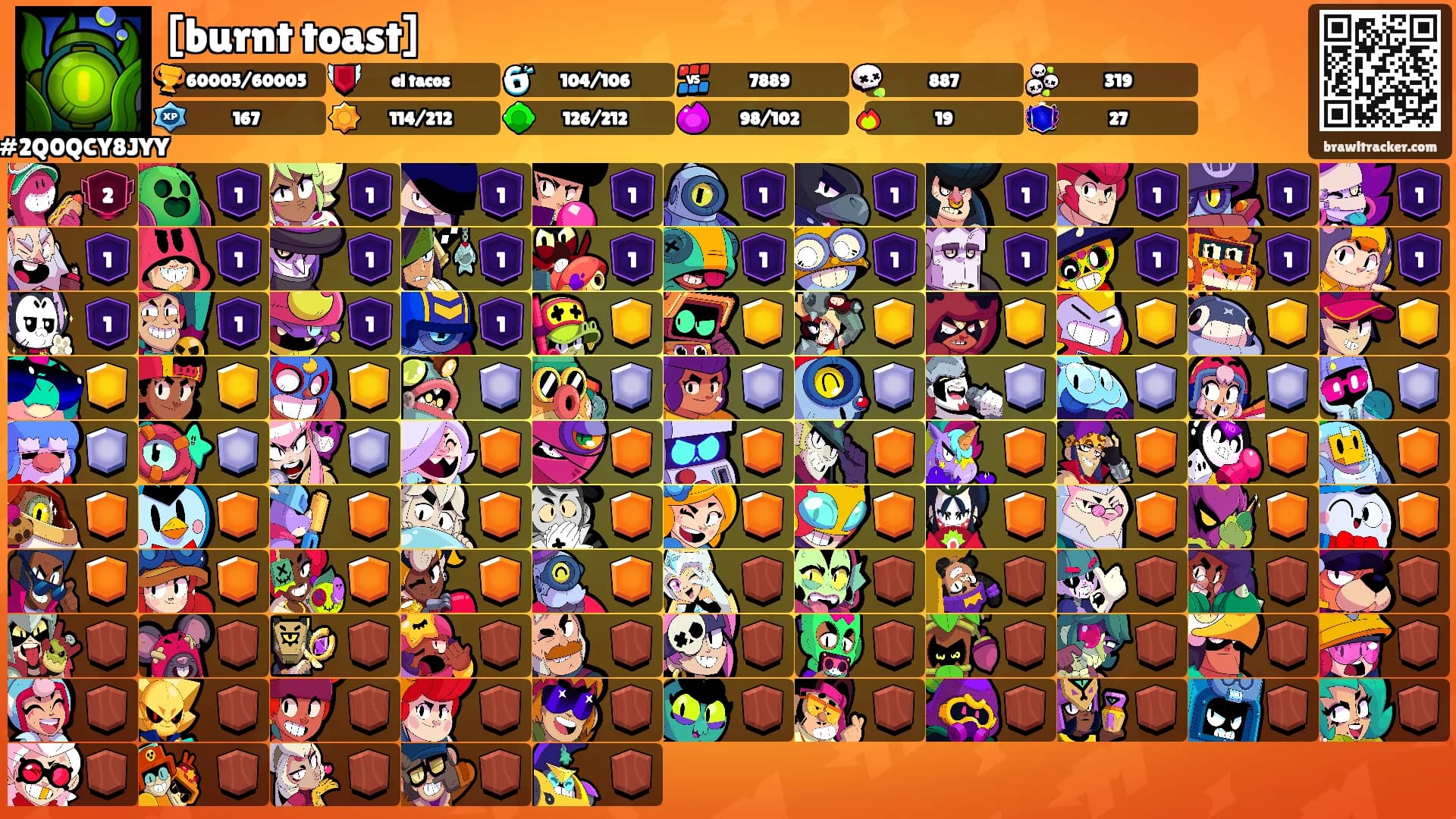 [burnt toast]'s Ranks
