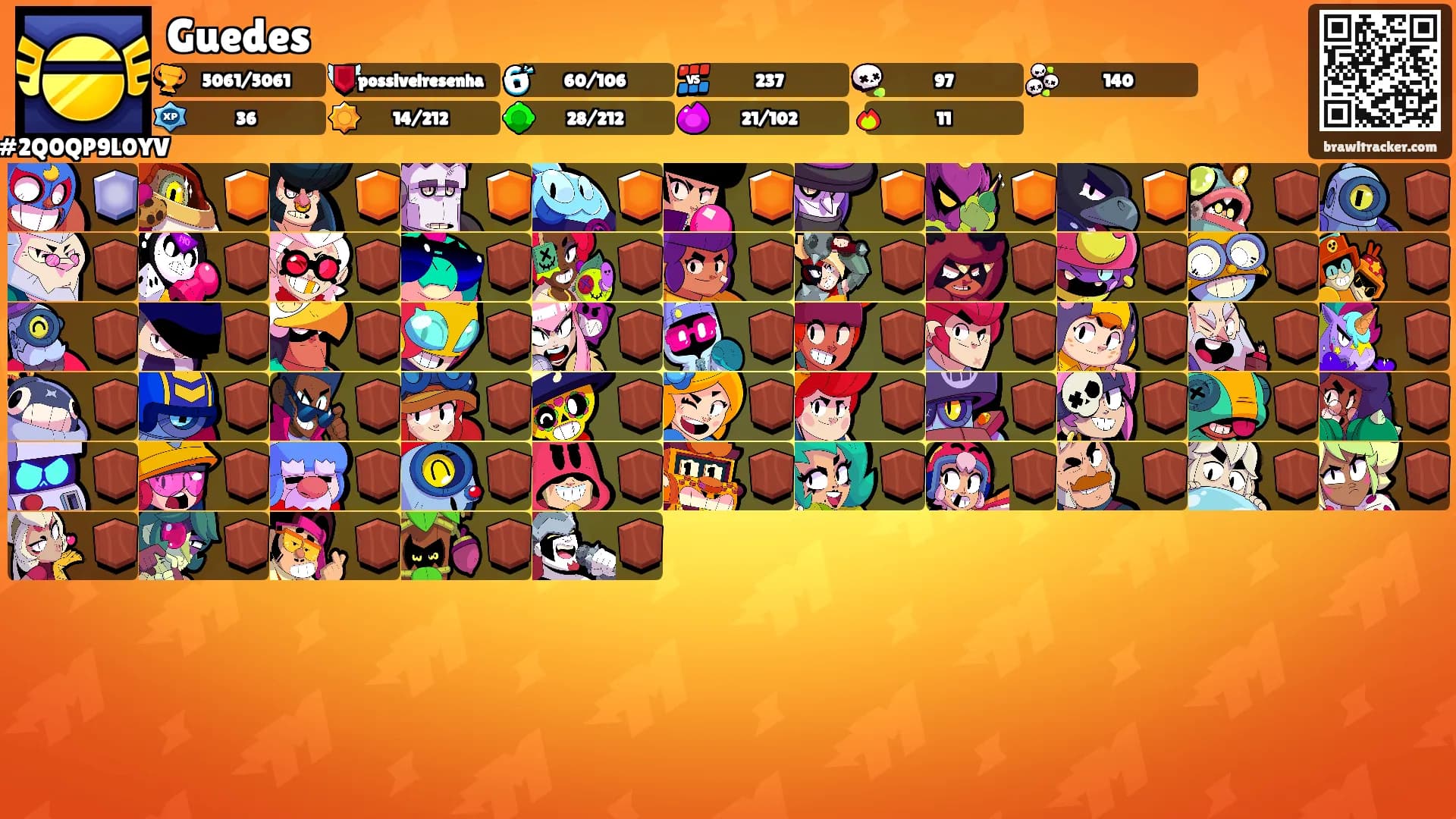 Guedes's Ranks