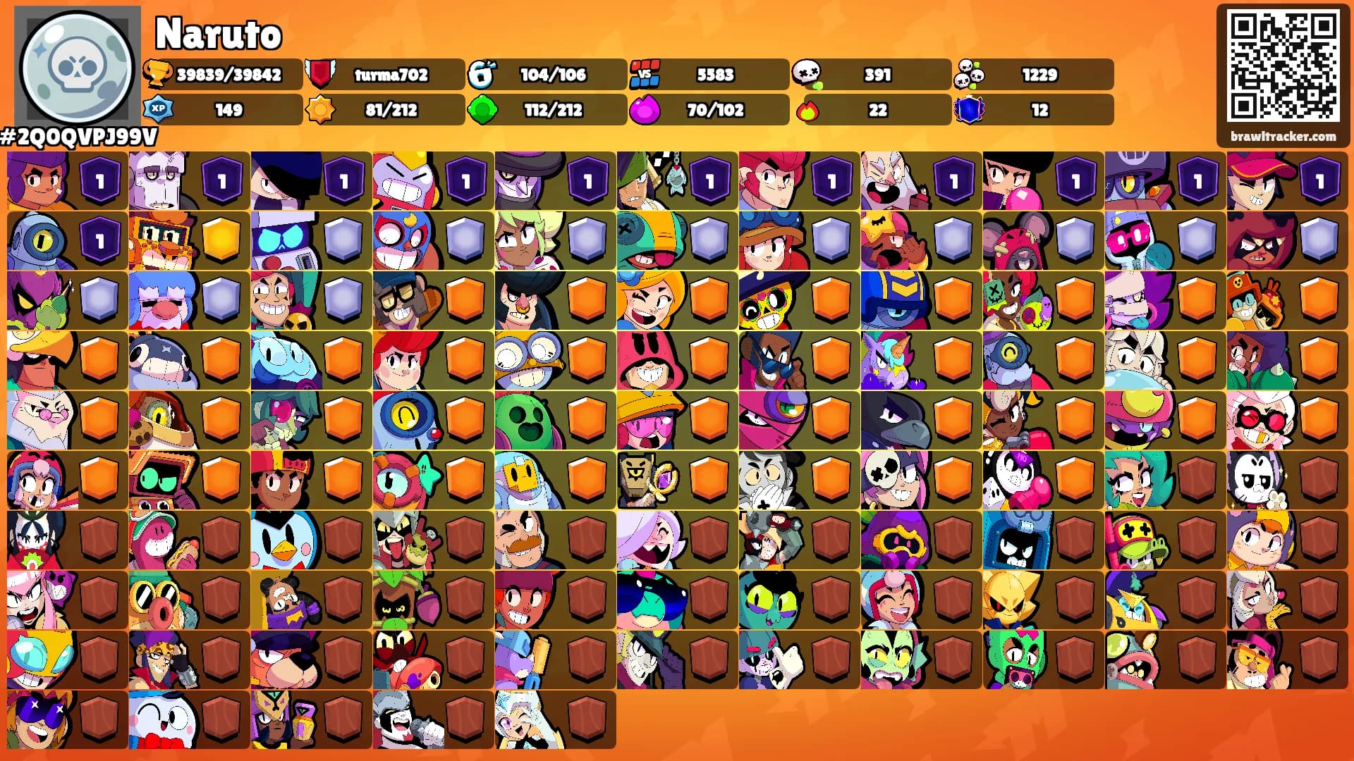 Naruto's Ranks