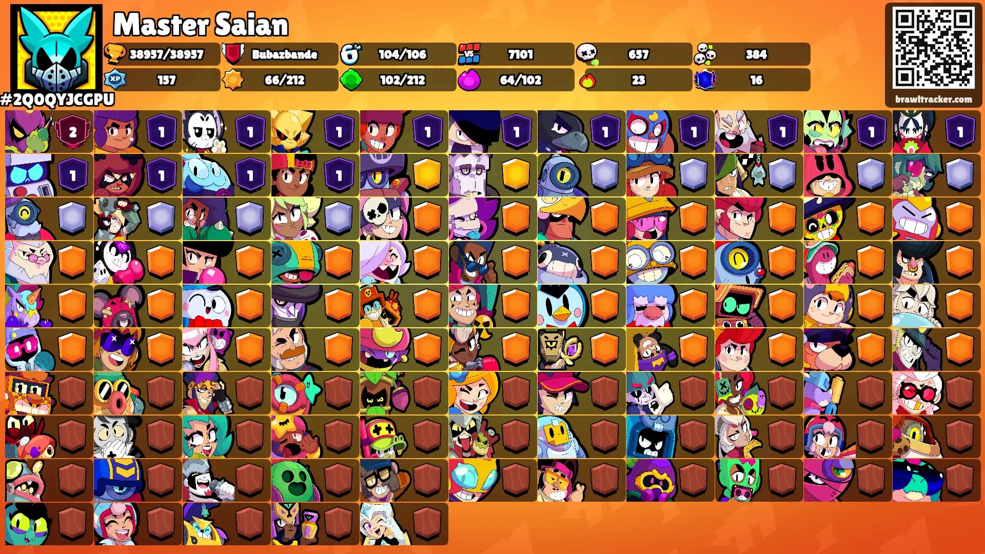Master Saian's Ranks