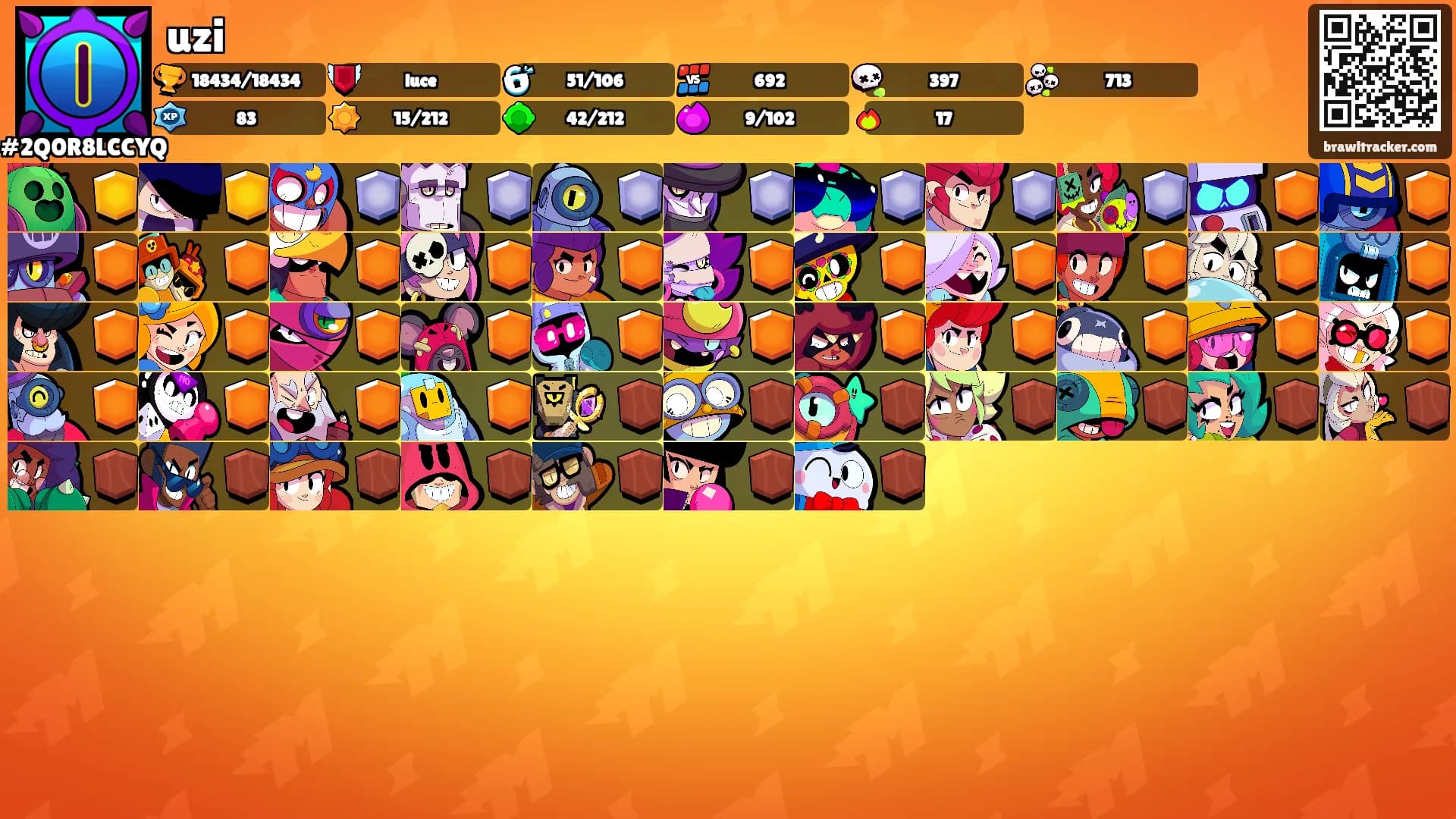 uzi's Ranks