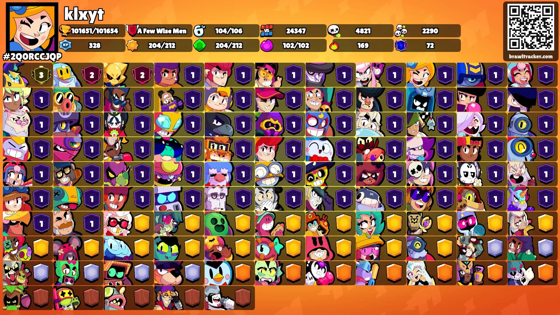 klxyt's Ranks