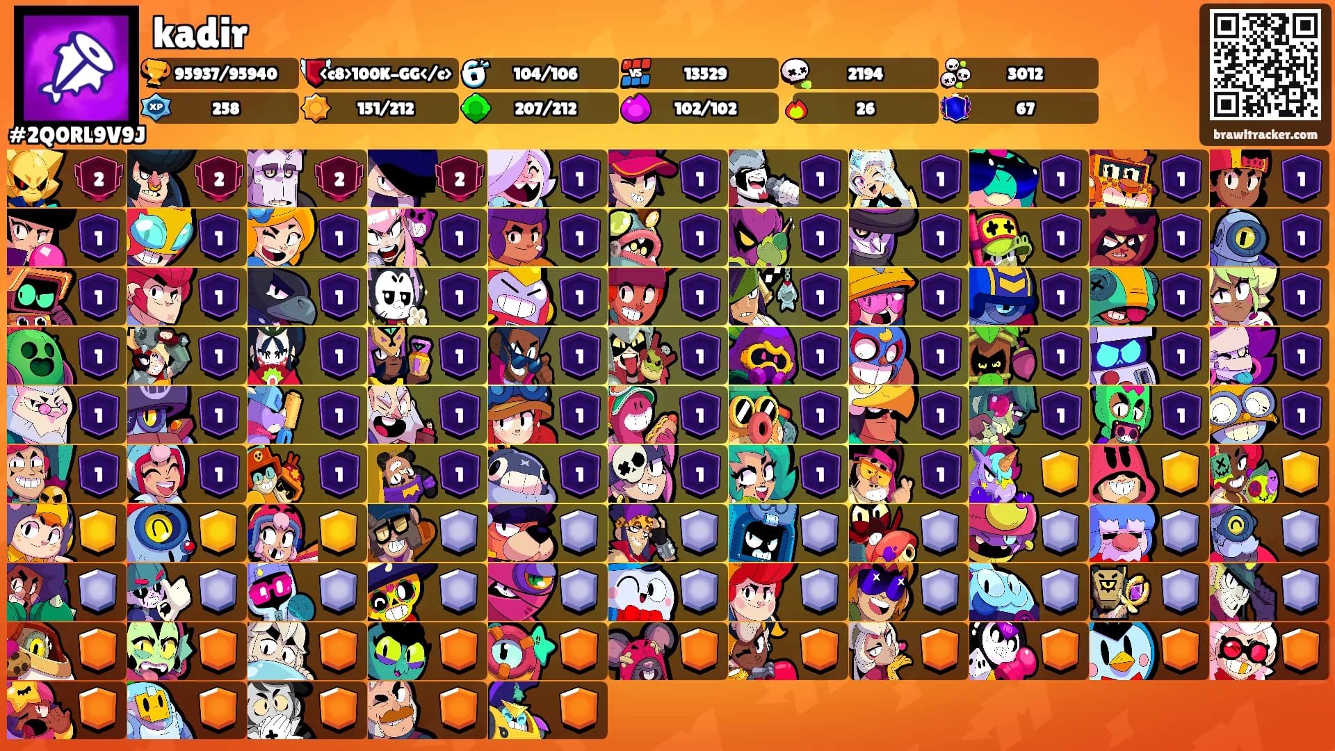 kadir's Ranks
