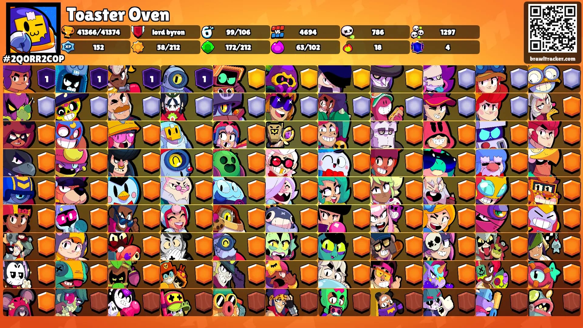Toaster Oven's Ranks