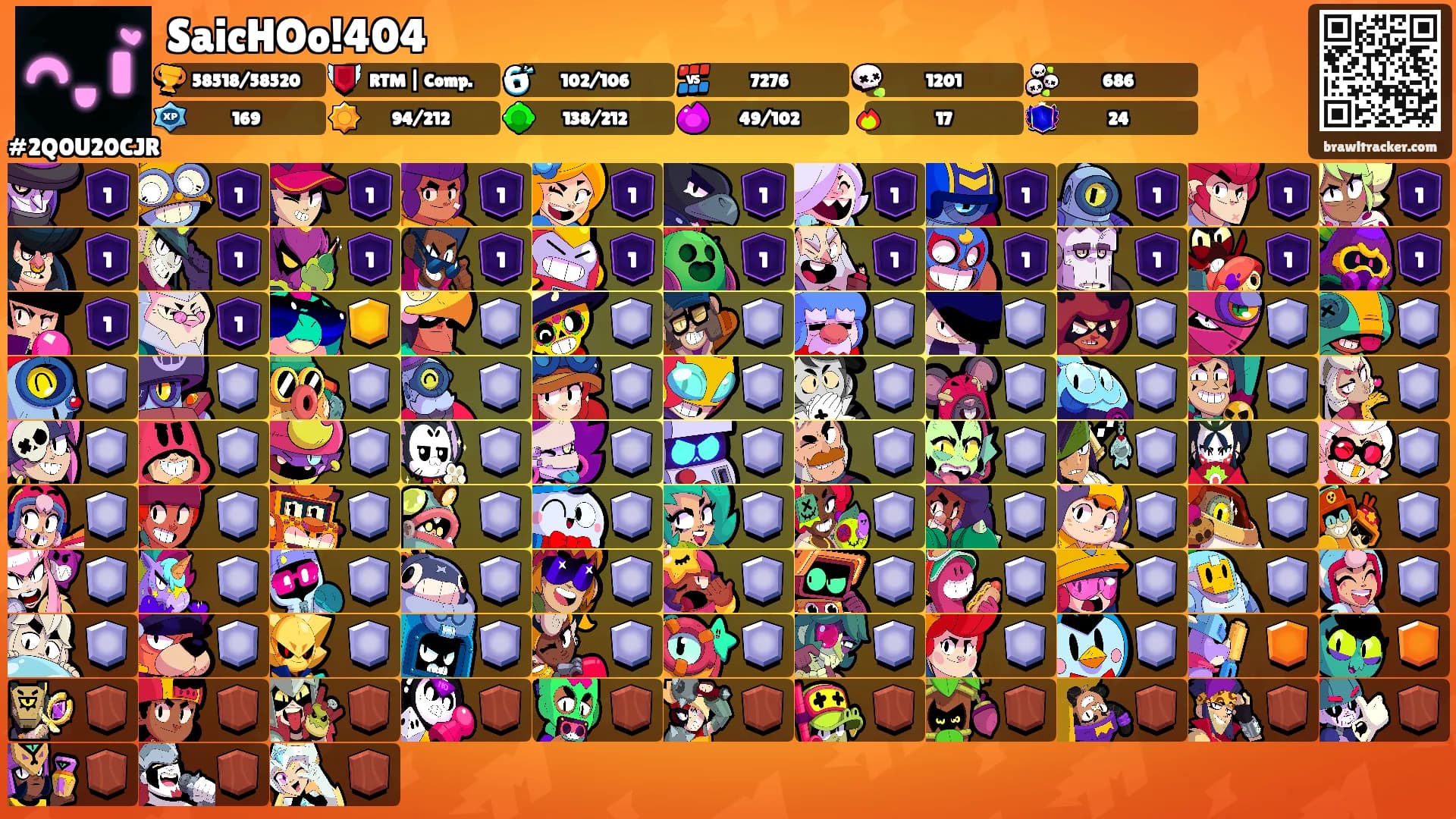 SaicHOo!404's Ranks