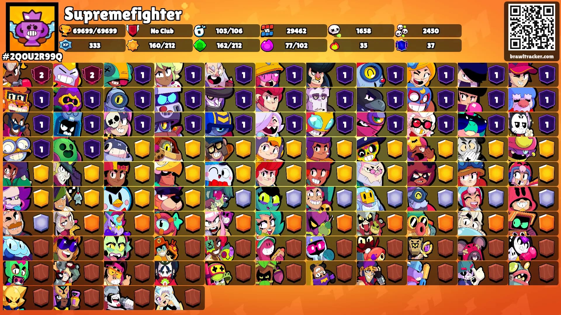 Supremefighter✨'s Ranks
