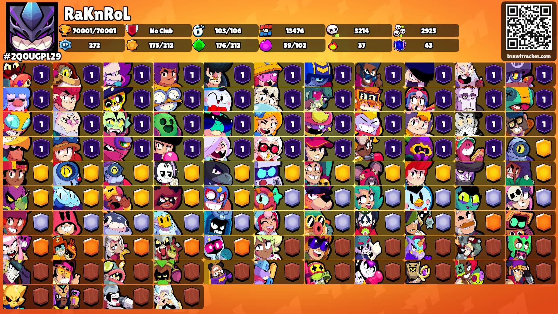 RaKnRoL's Ranks