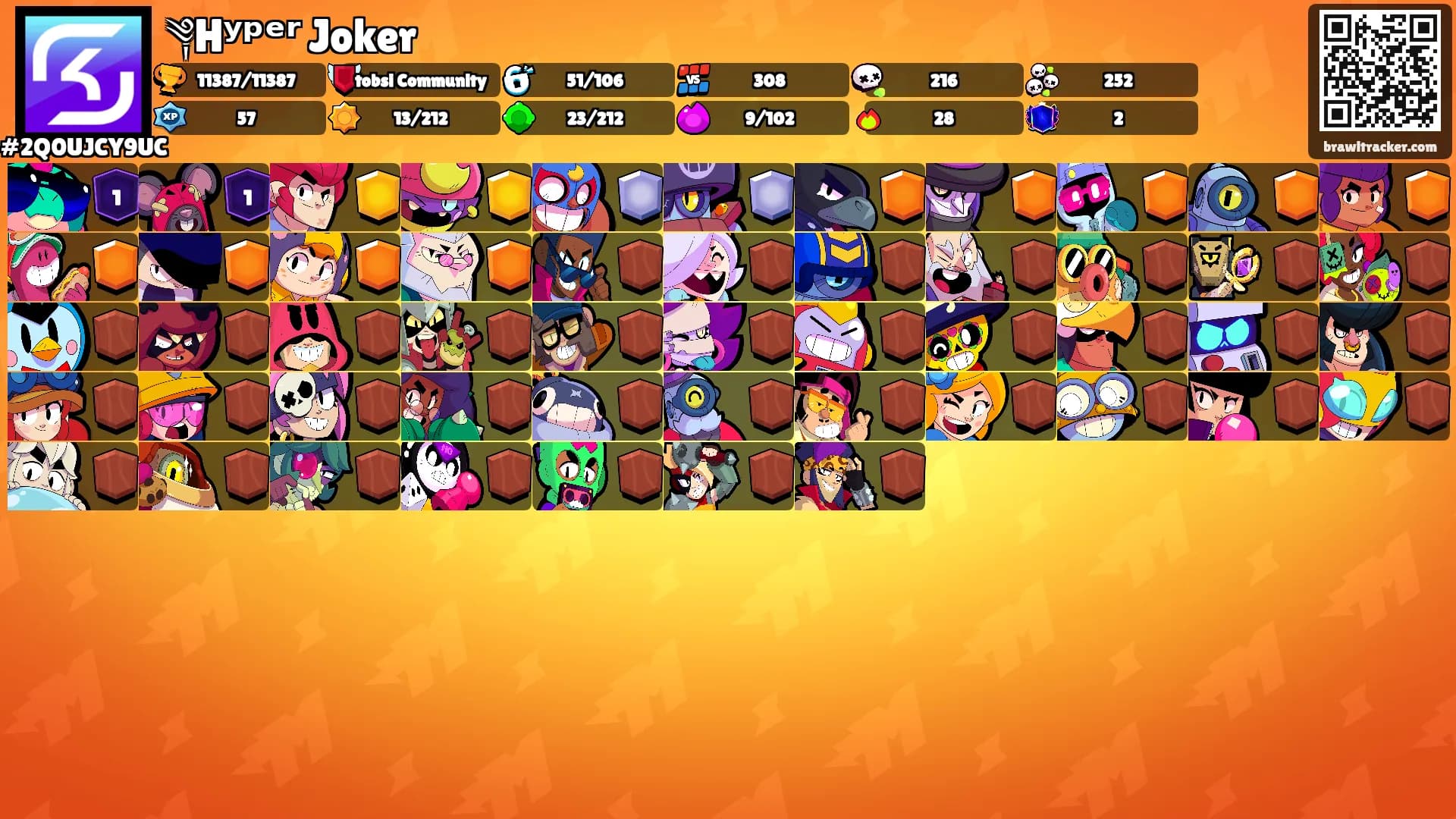 ༆Hʸᵖᵉʳ Joker's Ranks