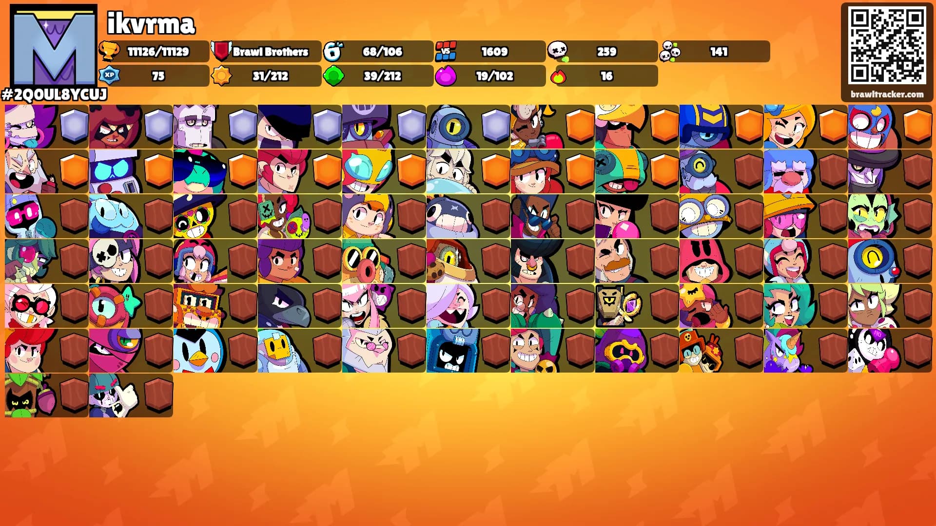 ikvrma's Ranks