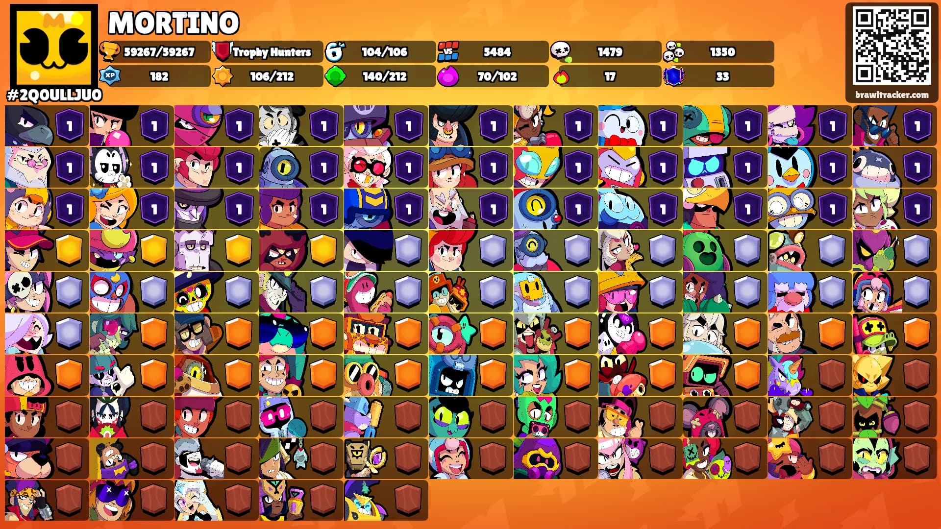 MORTINO's Ranks