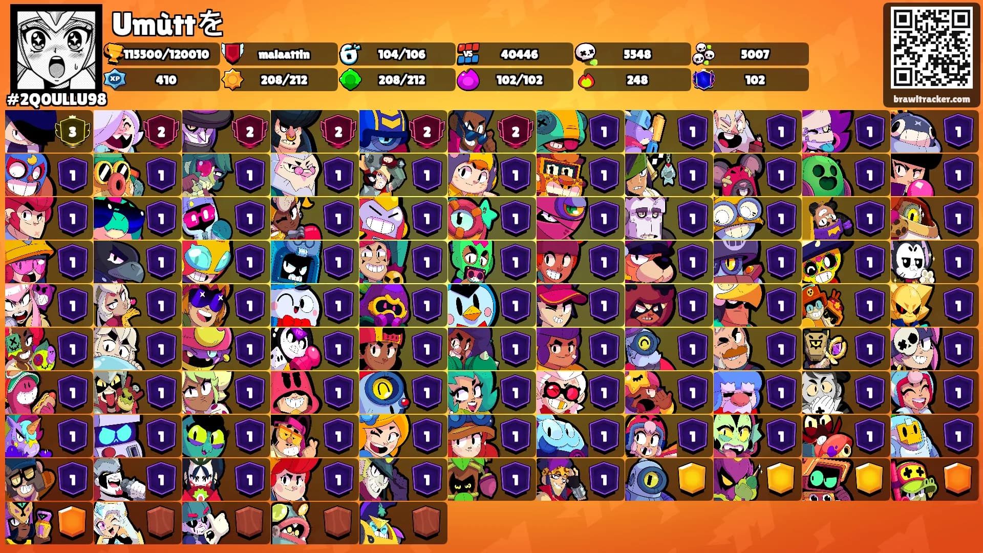 Umùttを's Ranks