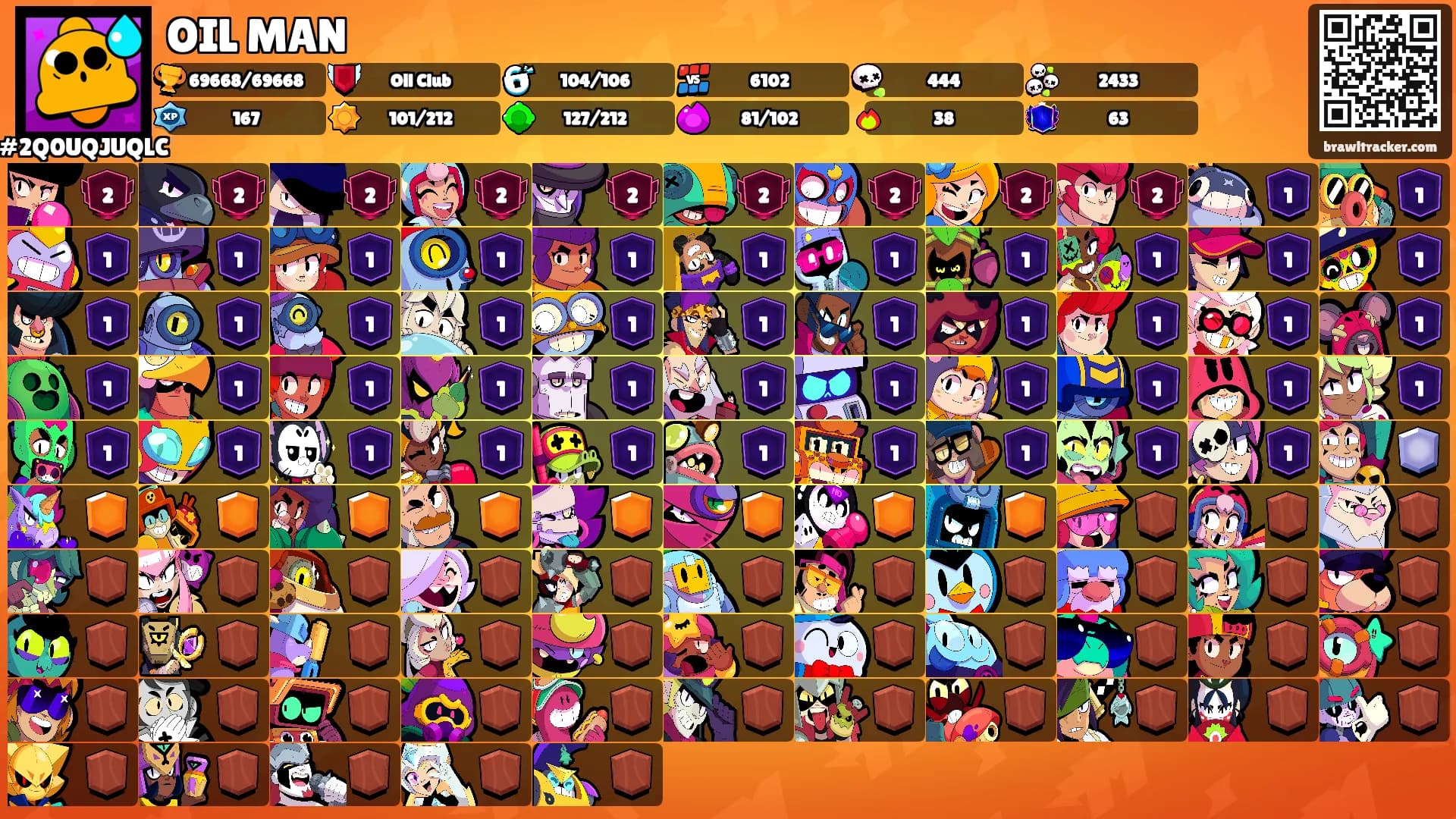 OIL MAN's Ranks