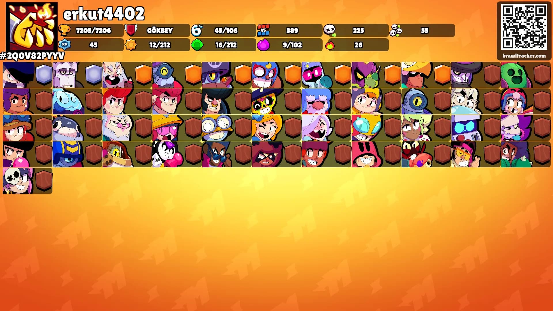 erkut4402's Ranks