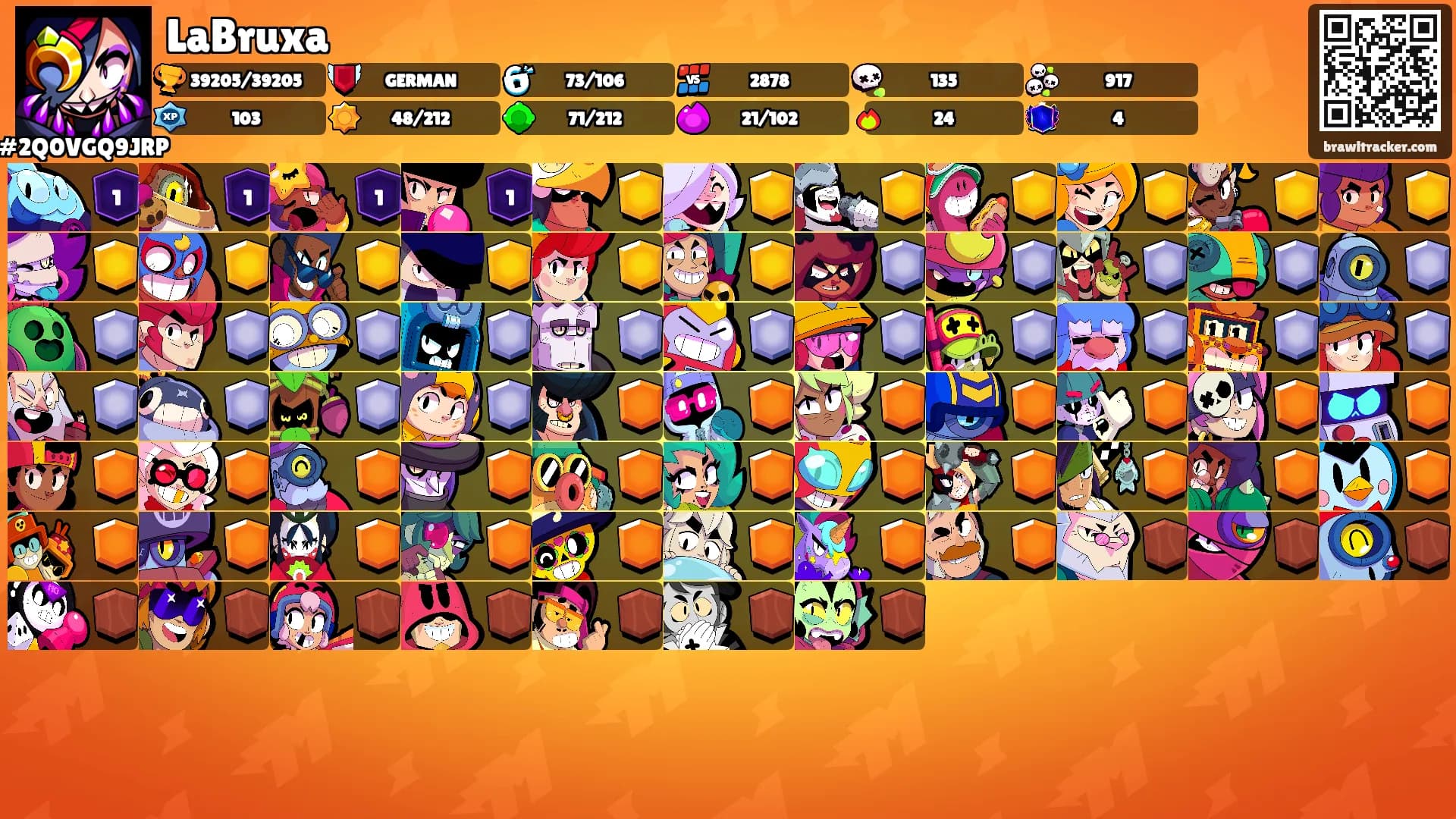 LaBruxa's Ranks