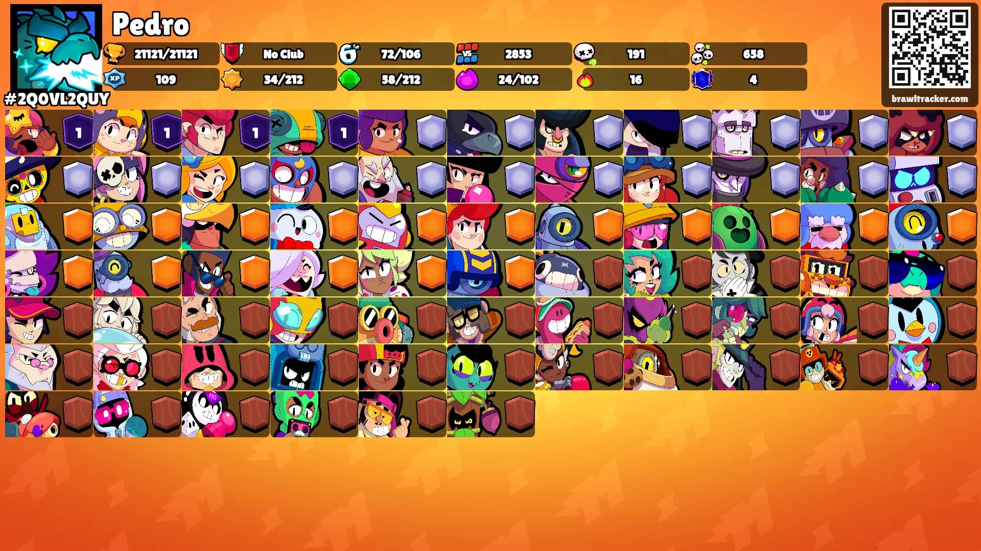 Pedro's Ranks