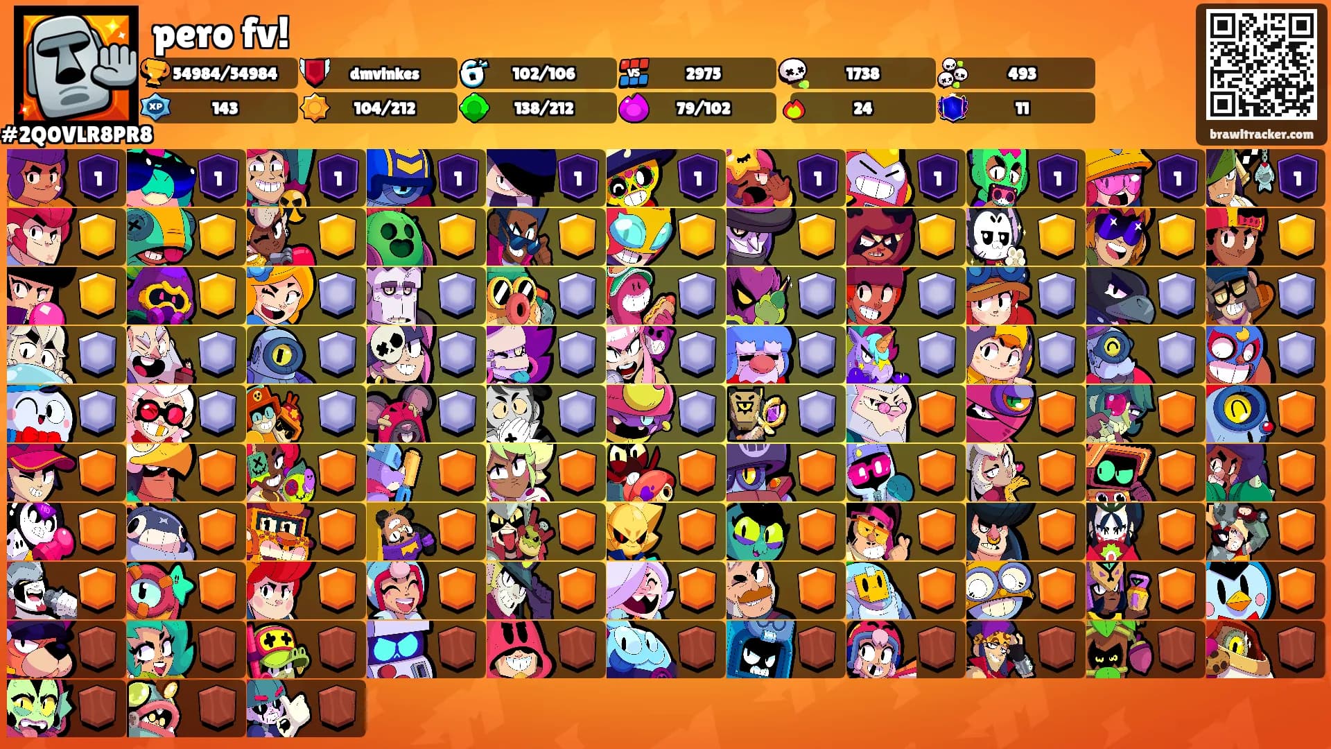 pero fv!'s Ranks