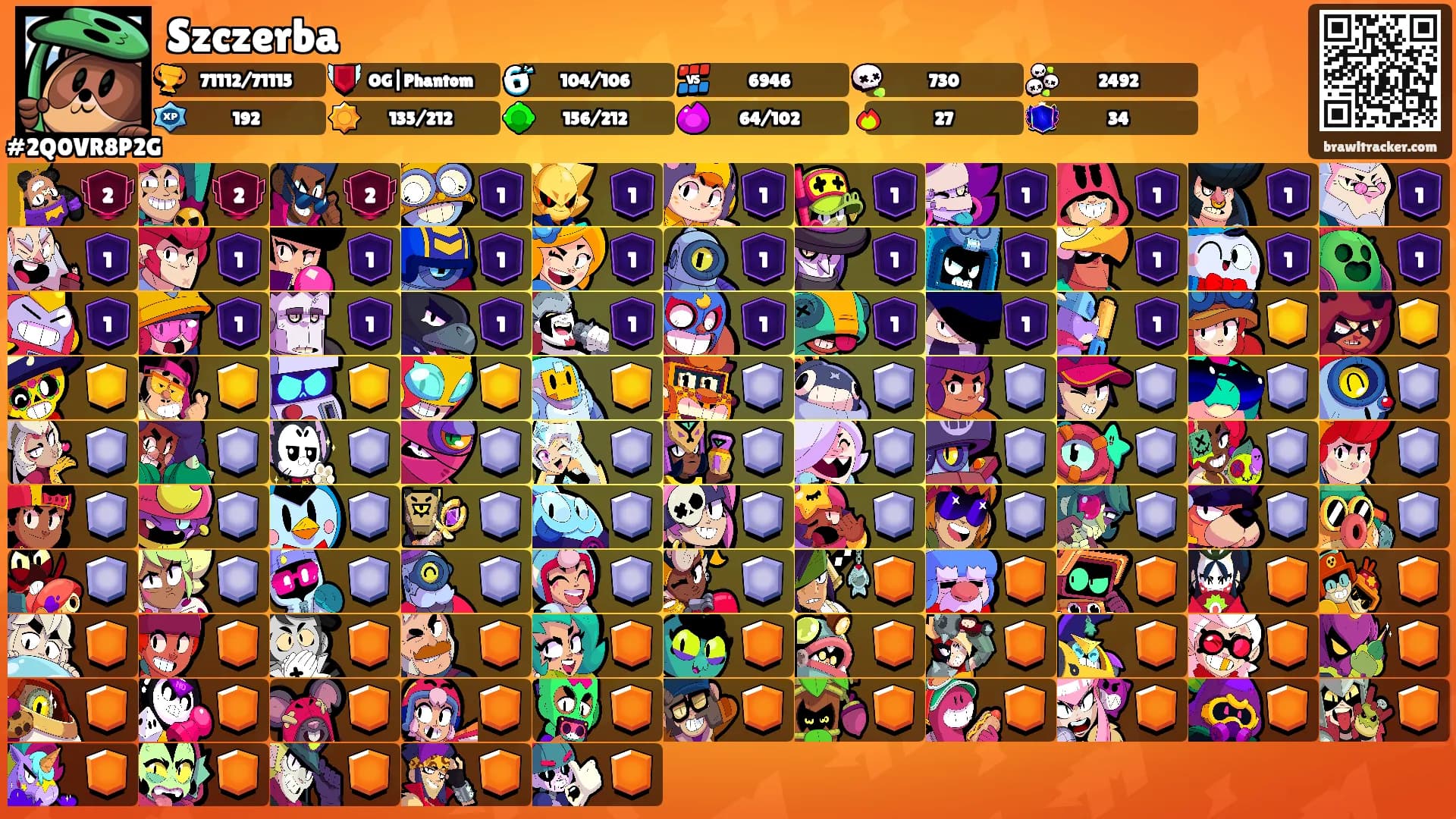 Szczerba's Ranks