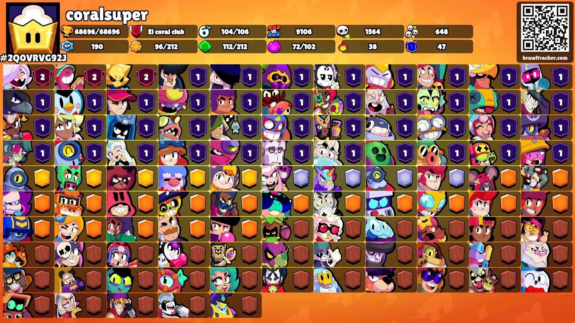 coralsuper's Ranks