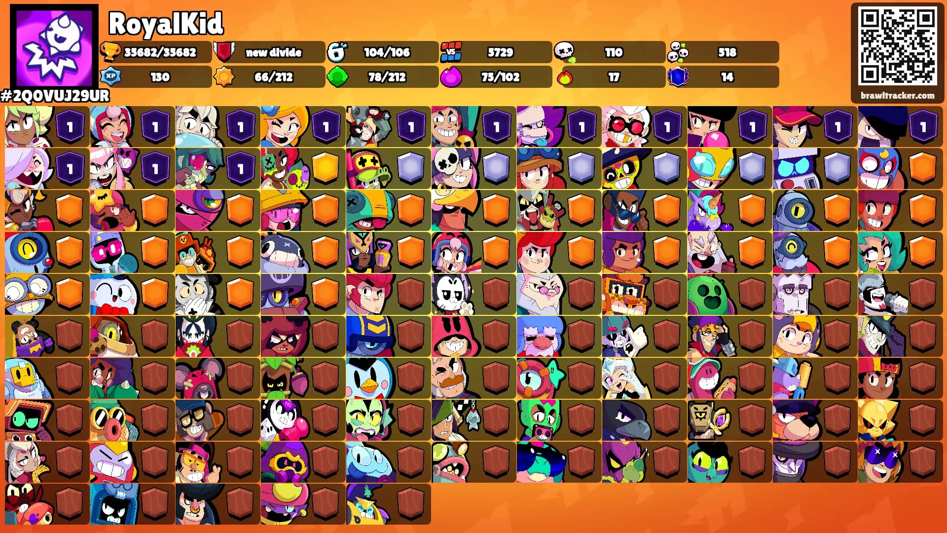 RoyalKid's Ranks