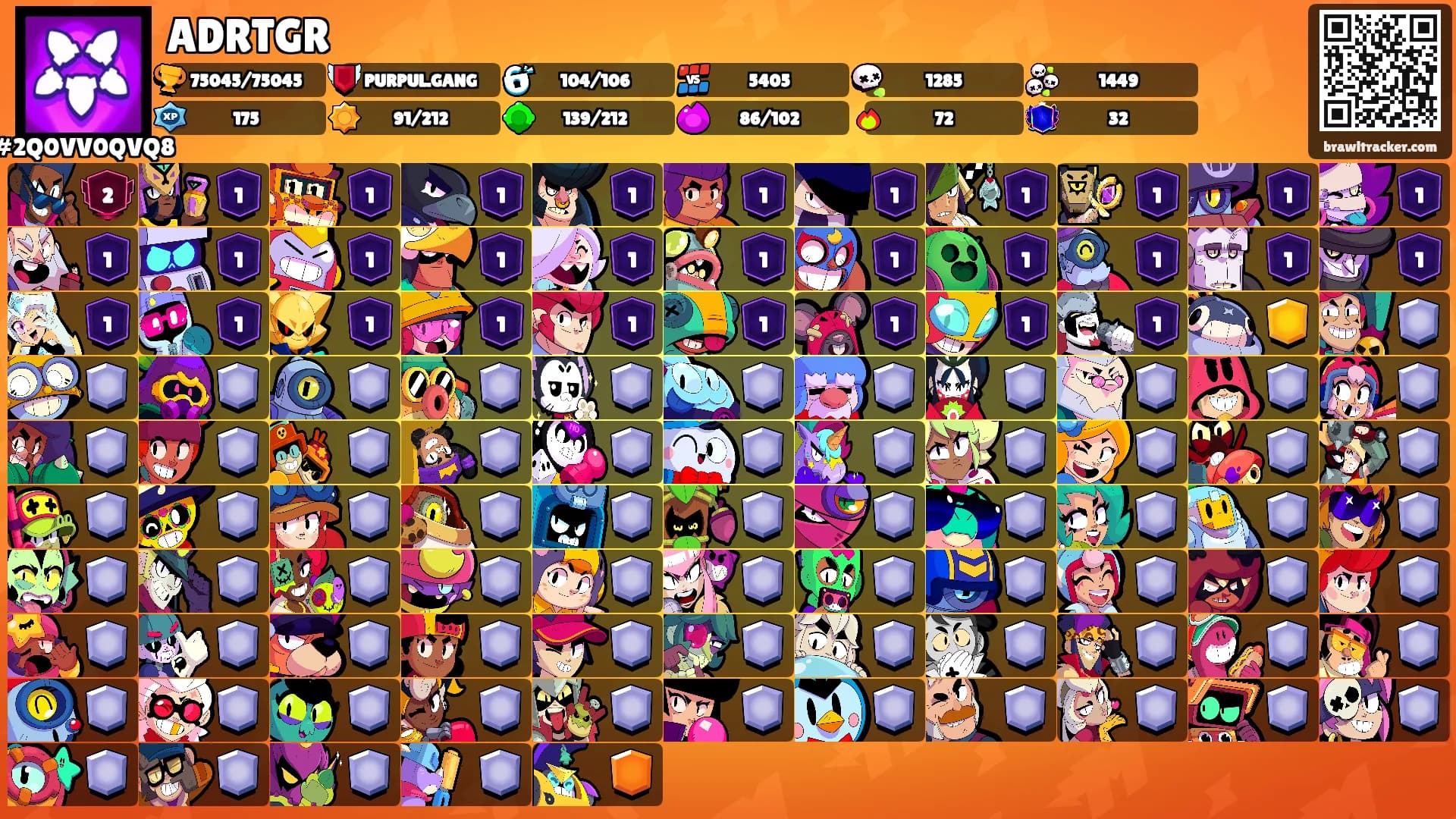 ADRTGR's Ranks