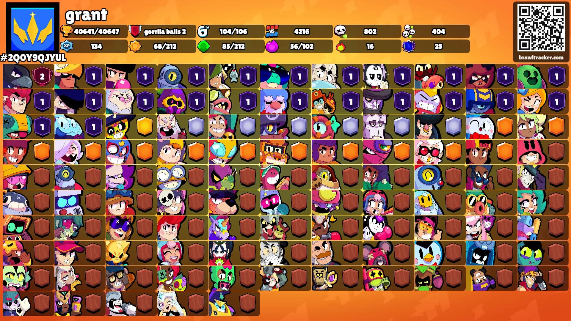 grant's Ranks