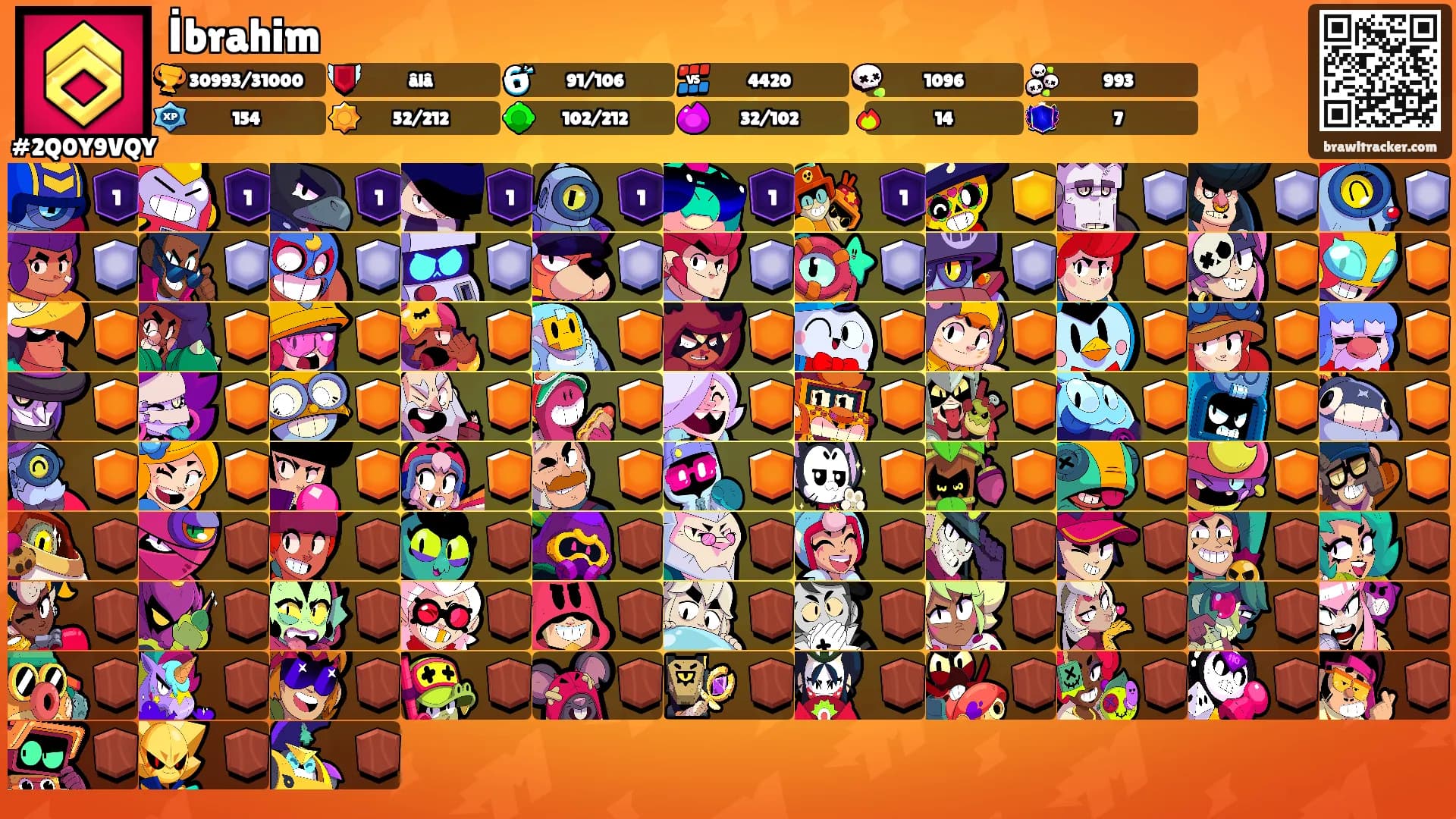 İbrahim's Ranks