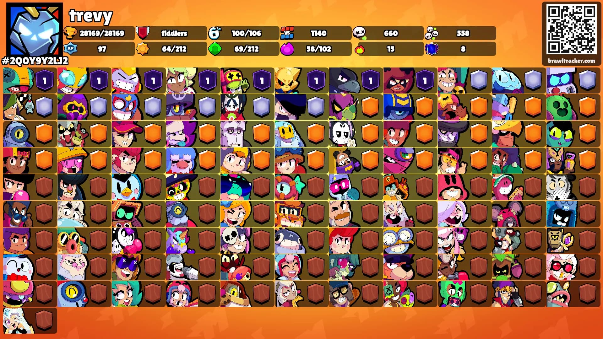 trevy's Ranks