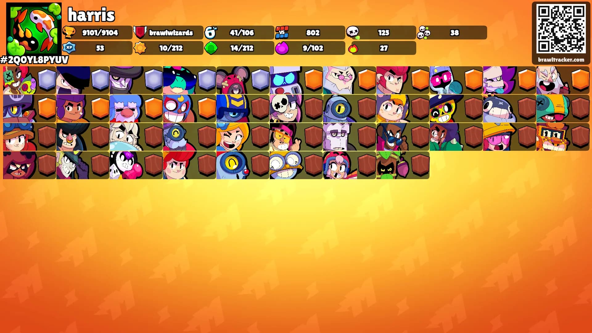 harris's Ranks