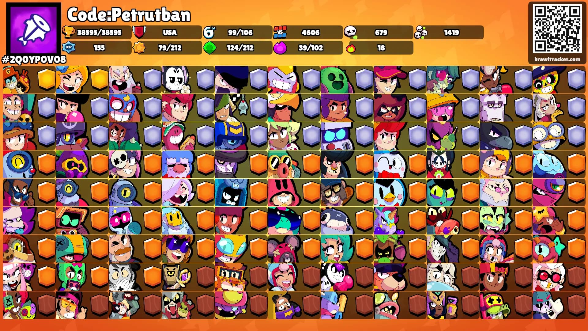 Code:Petrutban's Ranks
