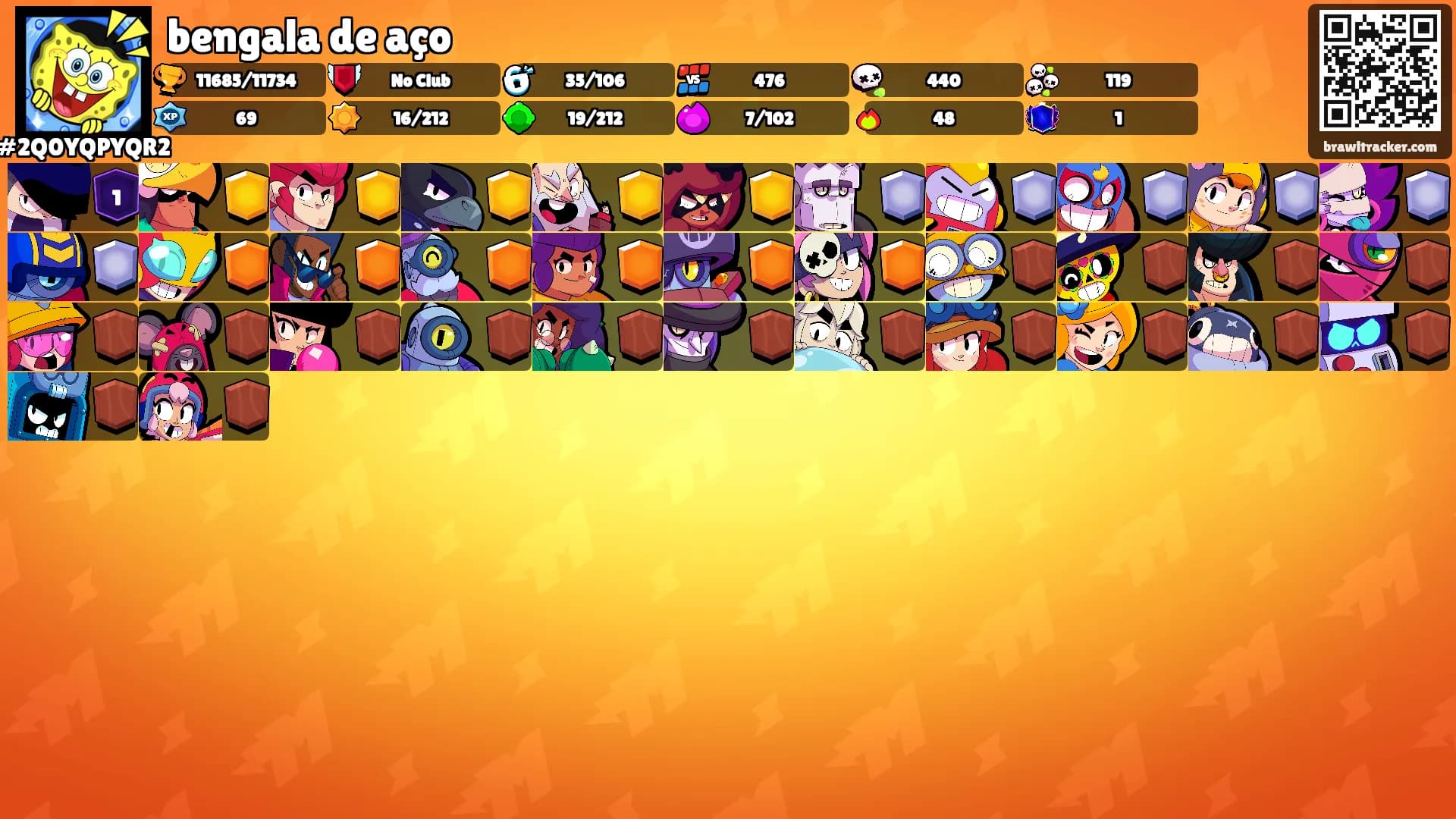 bengala de aço's Ranks